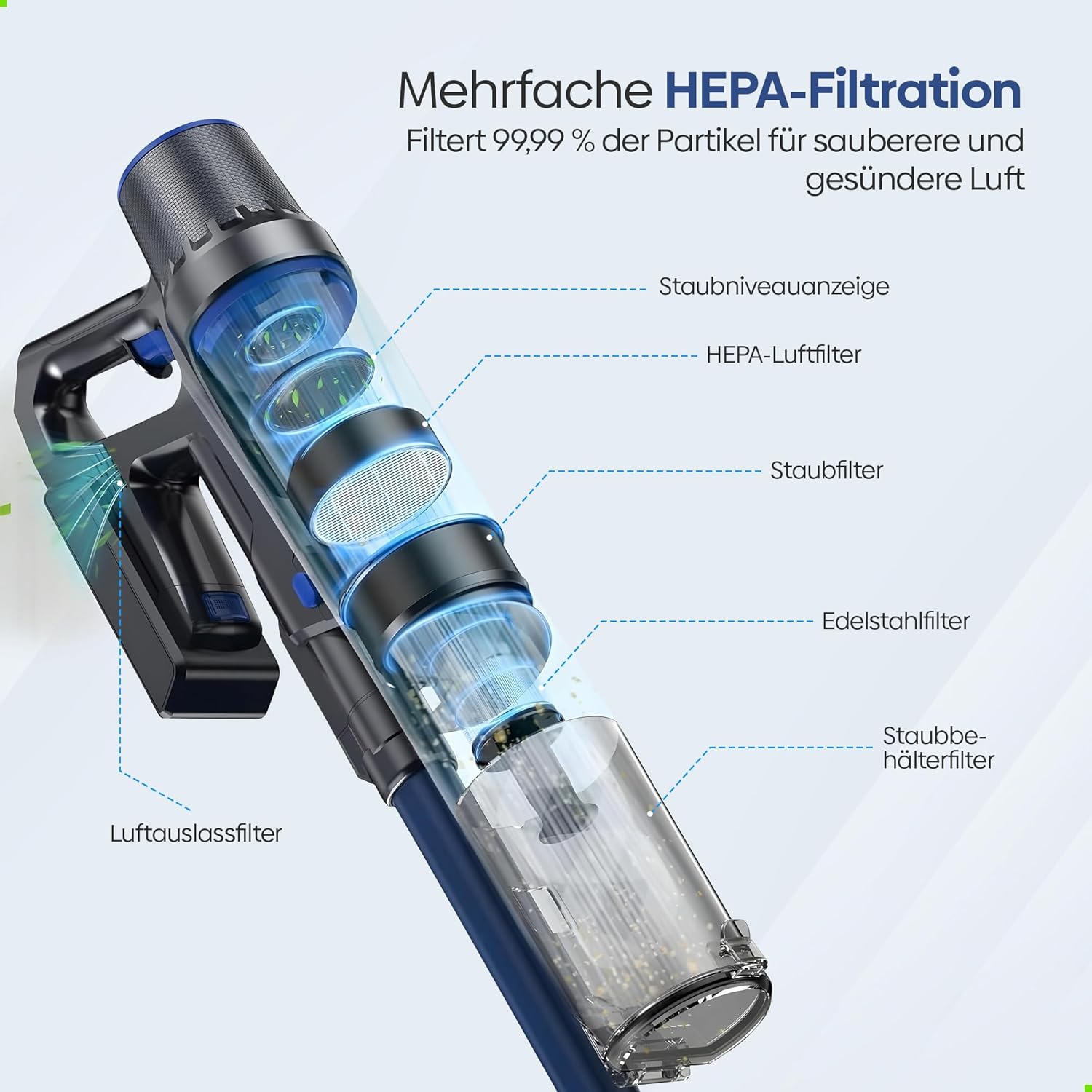 Olvy Akku-Staubsauger mit Wischfunktion, Tierhaare/Teppiche/Hartböden, kabellos 2-in-1, beutellos, 35 KPA Saugleistung, 5 Stufen, LED-Display, leichter Staubsauger mit HEPA-Filter & Zubehör – Bild 7