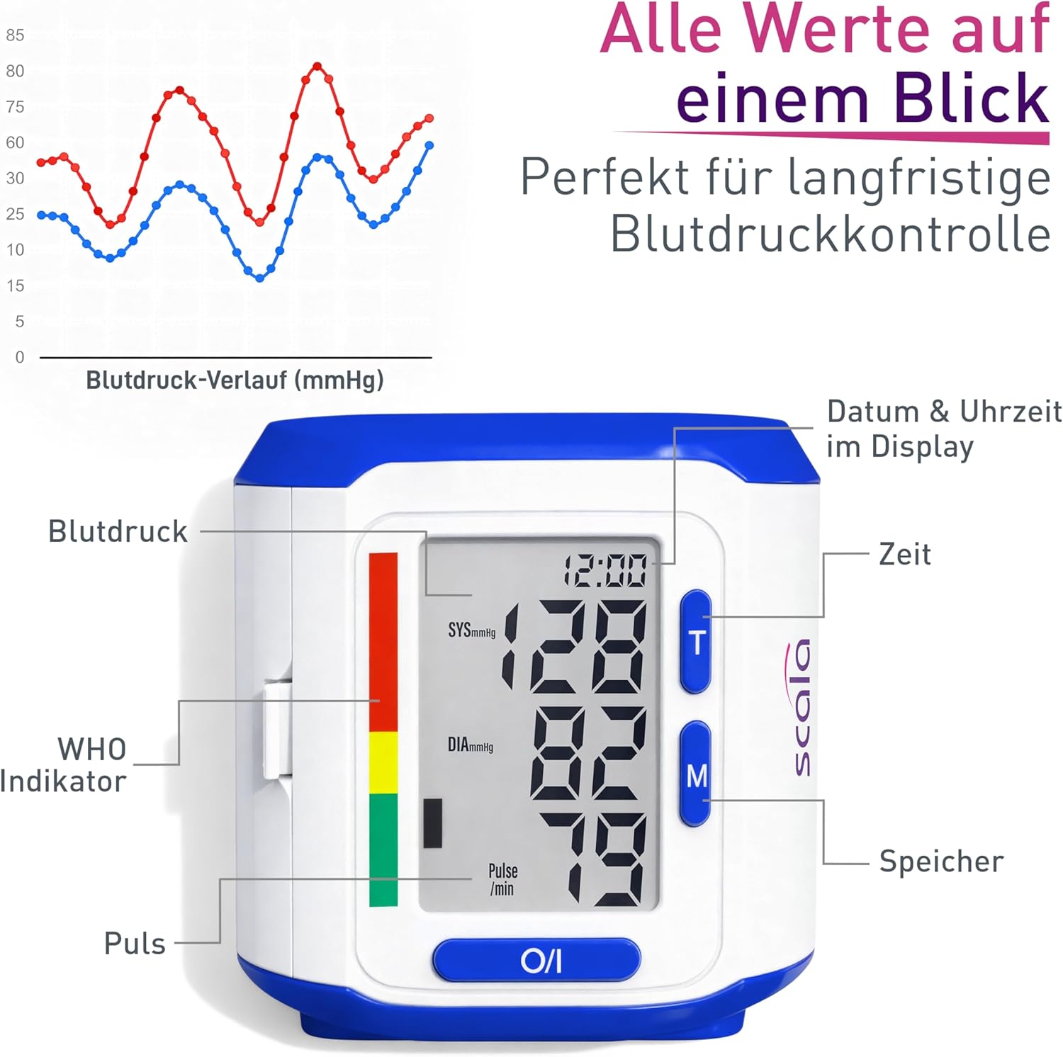 scala SC 6400 Blue Handgelenk-Blutdruckmessgerät – Präzises Blutdruckmessgerät mit WHO-Anzeige und 85 Speicherplätzen – Fuzzy-Logic-Technologie – inklusive Box und Batterien – Manschette 13,5–19,5 cm – Bild 4