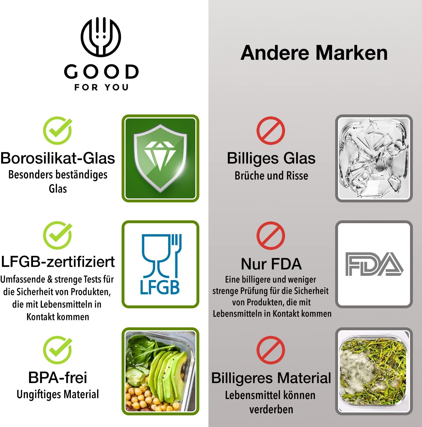 GUT FÜR SIE – Set aus Essenszubereitungsboxen und Vorratsbehältern aus Glas – 20-teilig (10 Behälter und 10 Deckel), spülmaschinen-, mikrowellen- und gefriergeeignet, BPA-frei, Behälter aus Borosilikatglas – Bild 7