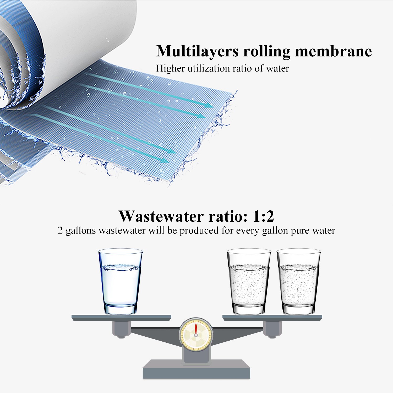 Geekpure 5-Stufen-Umkehrosmose-Trinkwasserfiltersystem plus 7 zusätzliche Filter gratis 75GPD – Bild 4