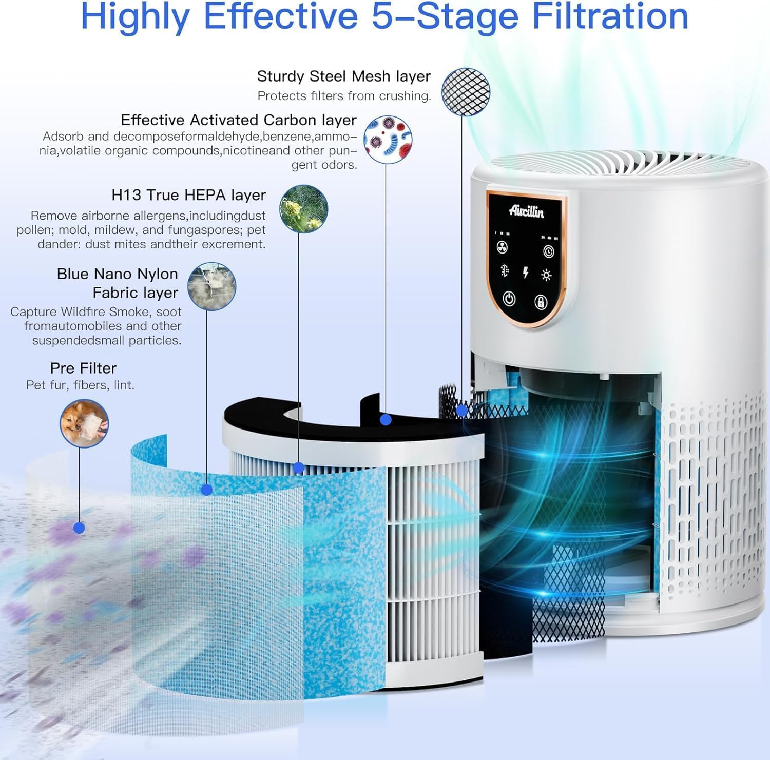 Aircillin Luftreiniger für Allergiker, Luftreiniger mit 5 Stufen H13 HEPA-Filter, reinigt 45 m², 12 W Energieverbrauch, HEPA-Luftfilter gegen 99 % von Staub, Pollen, Tierhaaren und Gerüchen, 25 dB (AP0801) – Bild 2