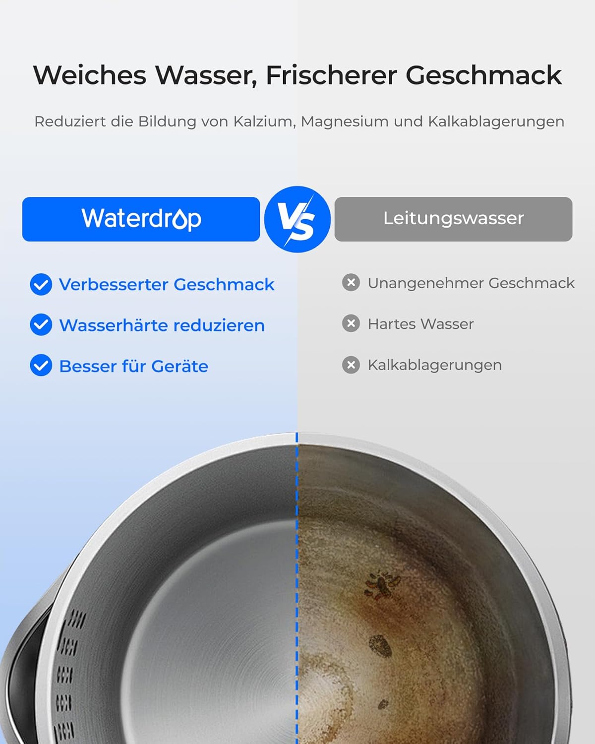 Waterdrop WD-ED11W wiederaufladbarer elektrischer Wasserfilterkrug, 3,5 l Wasserenthärter, Kalkfilter, 3 Monate haltbar, sofortiger Wasserfilterspender, reduziert Kalzium, Magnesium und 70 Schadstoffe – Bild 3
