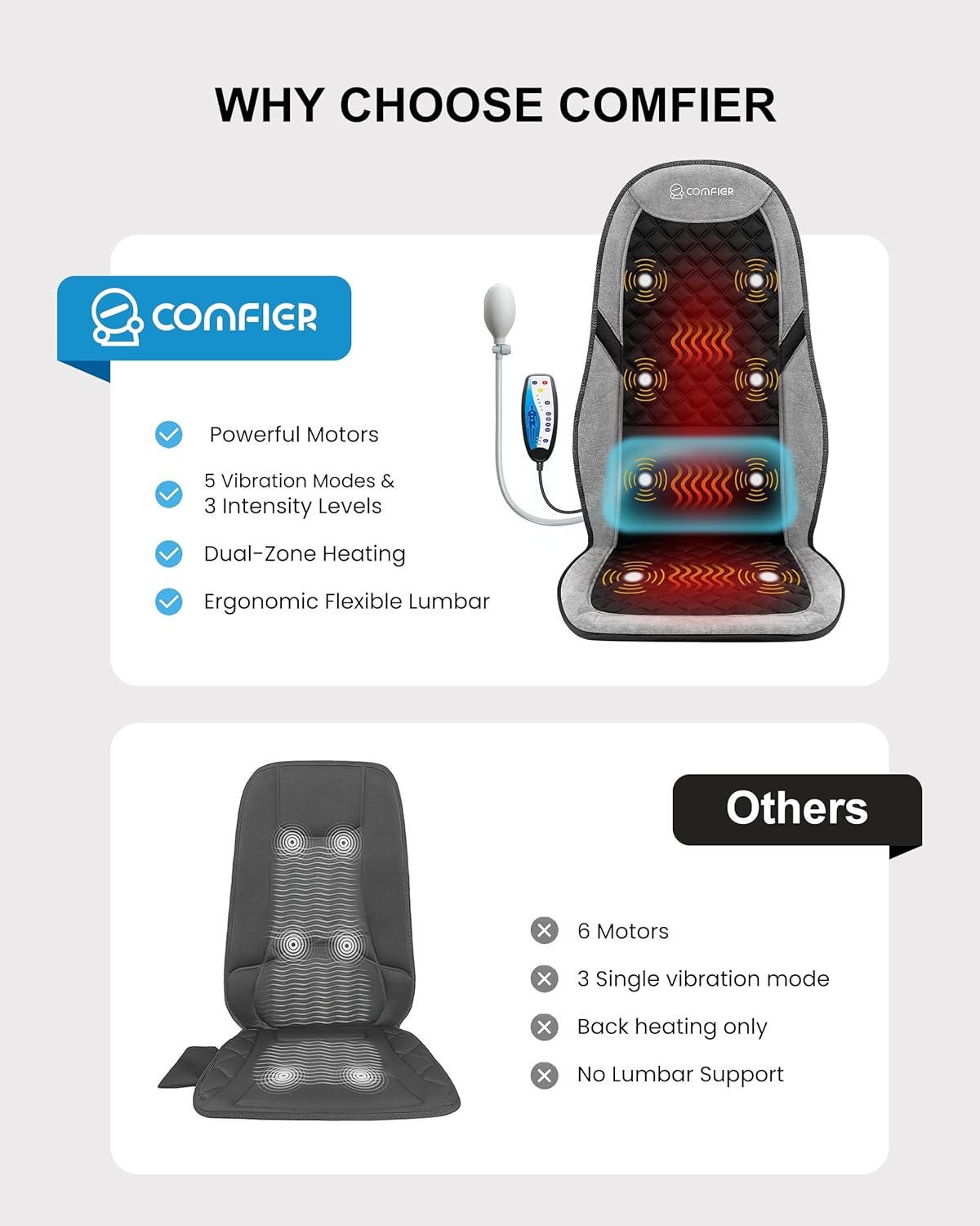 COMFIER Massagematte mit Wärme und innovativer verstellbarer Lendenwirbelstütze, Vibrationsmassage-Sitzpolster, Rückenmassagegerät zur Linderung von Rückenermüdung, Geschenke für Frauen – Bild 6