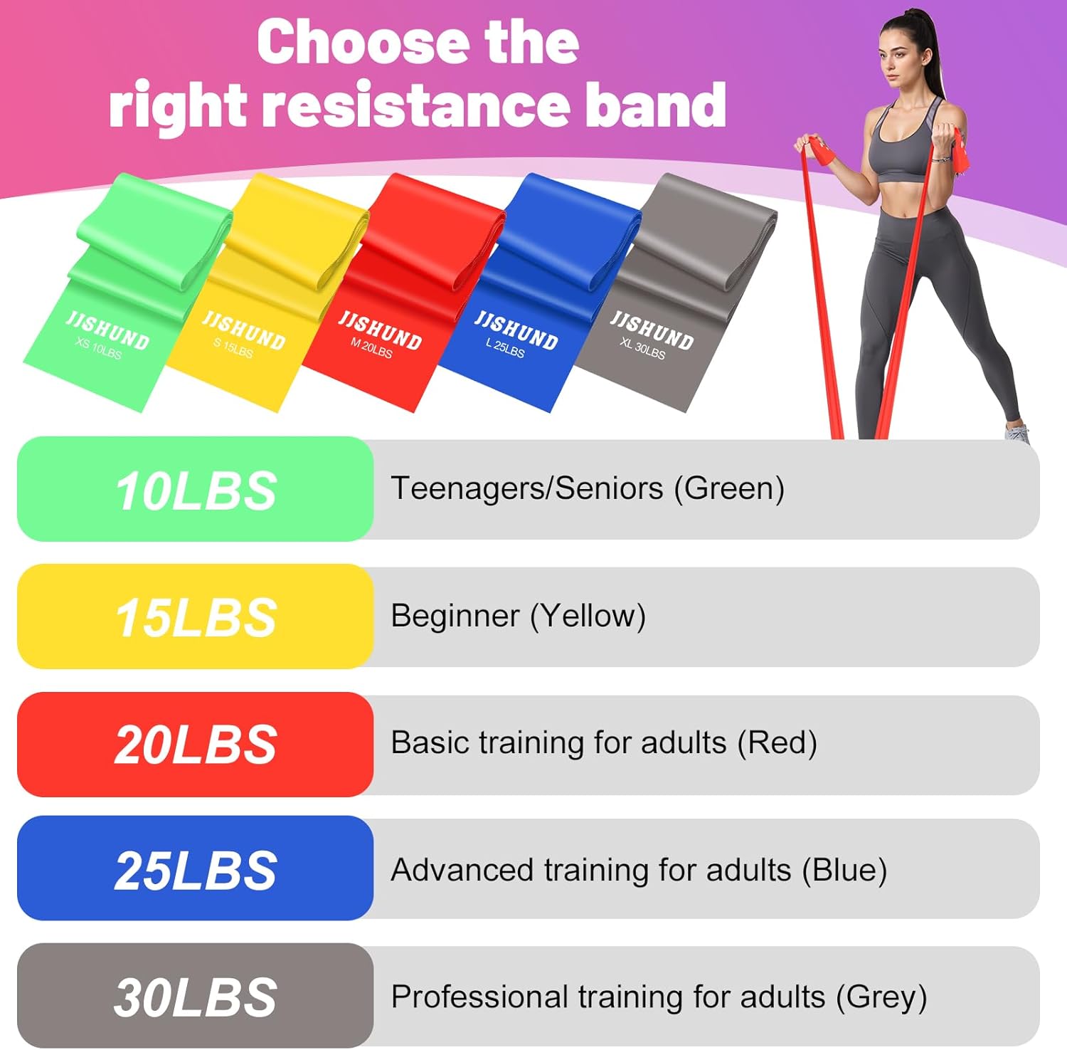 Fitnessbänder 5er Set, Gymnastikband Widerstandsbänder in 5 Stärken Fitnessband Widerstandsbänder mit Übungsanleitung für Pilates Yoga Krafttraining für Männer und Frauen – Bild 3
