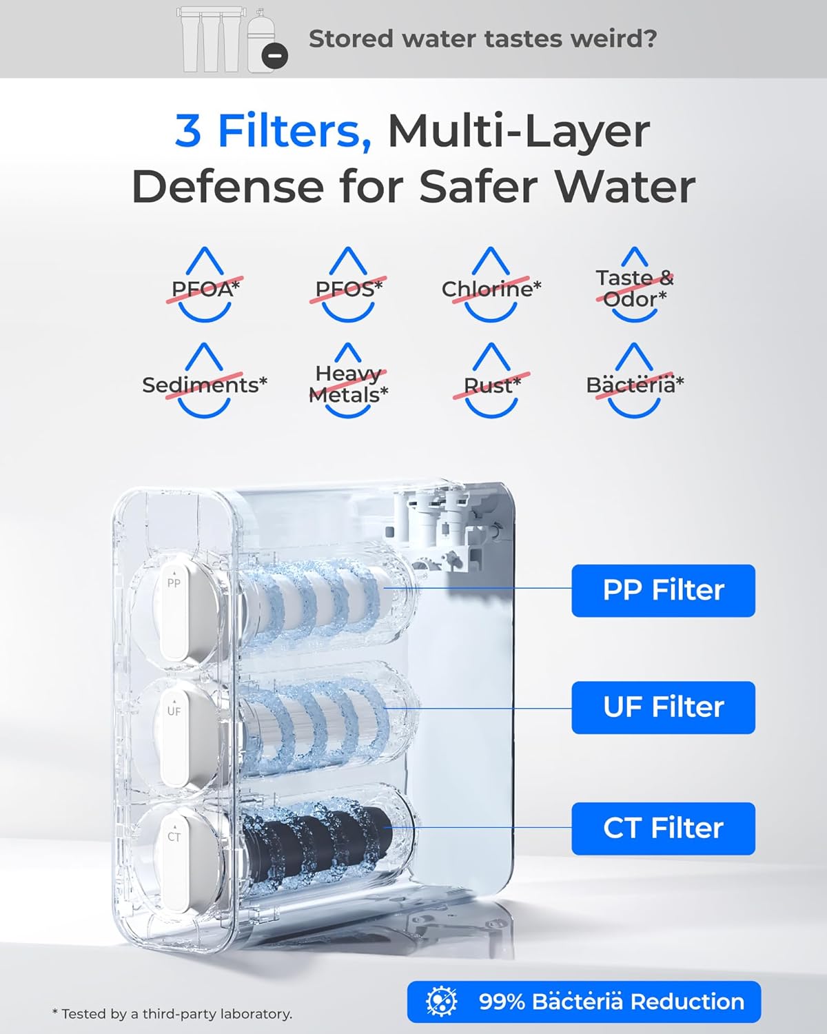 Waterdrop TSU-W Ultra Filtration Untertisch-Wasserfiltersystem, 3-stufig, 0,01 Mikrometer, Trinkwasserfiltersystem mit speziellem Wasserhahn aus gebürstetem Nickel, USA Tech, 2 Jahre Lebensdauer – Bild 4
