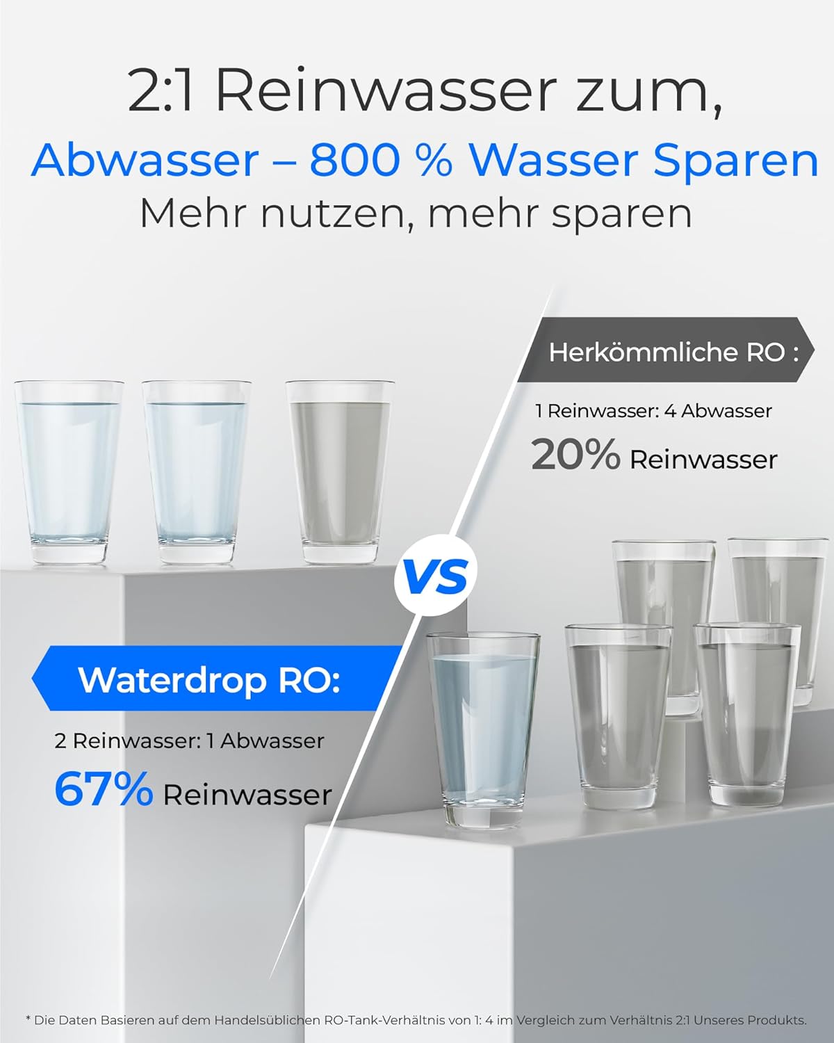 Waterdrop G2P600 Umkehrosmose-Wasserfiltersystem, 8000 Liter, 2:1 reines Wasser, ohne Tank, Entkalkungssystem, RO-System unter der Spüle – Bild 6