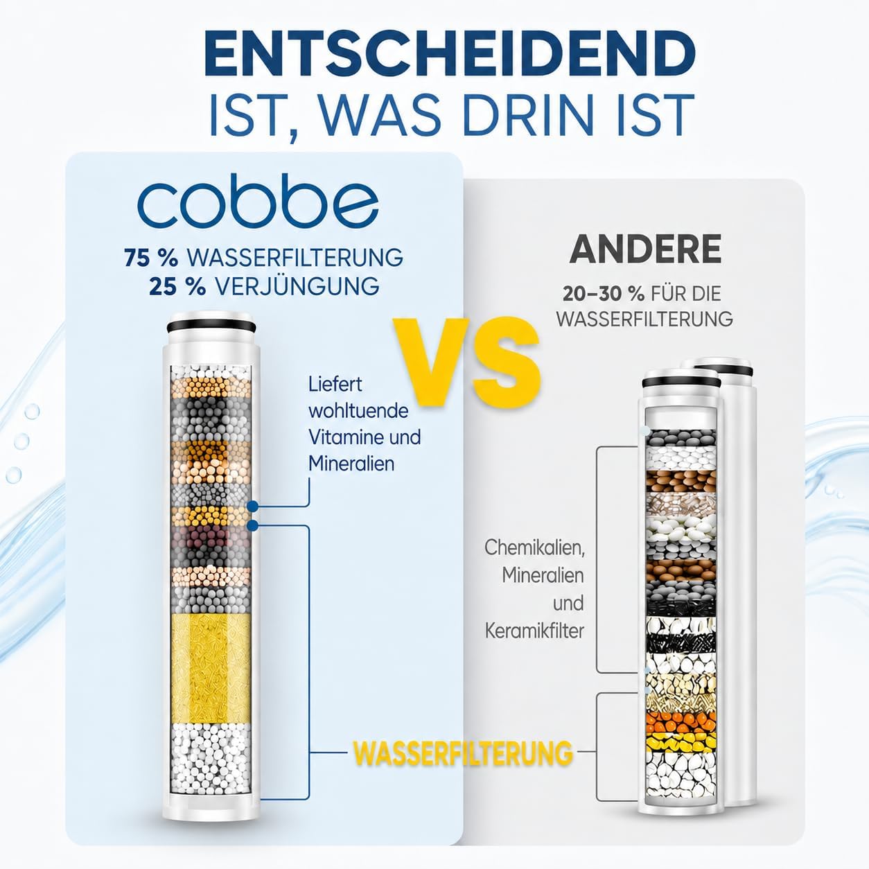 Cobbe 2er-Pack Filter für Duschkopf mit ASIN B0CSYYD9HD, B0CXP5WM77, B0CXP12QDQ..., 20 Schichten Ersatzfilter für hartes Wasser, Reinigung und Entfernung von Chlor und Schadstoffen – Bild 4