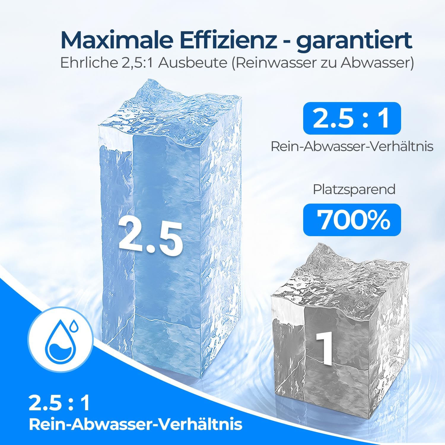 Ecoviva Umkehrosmoseanlage Untertisch, 6000-Liter-Wasserfiltersystem, reduziert TDS, 2,5:1 Reinheit zum Abfluss, LED-Panel mit Filtermonitor, Online-Installationsanleitung, Weiß – Bild 5