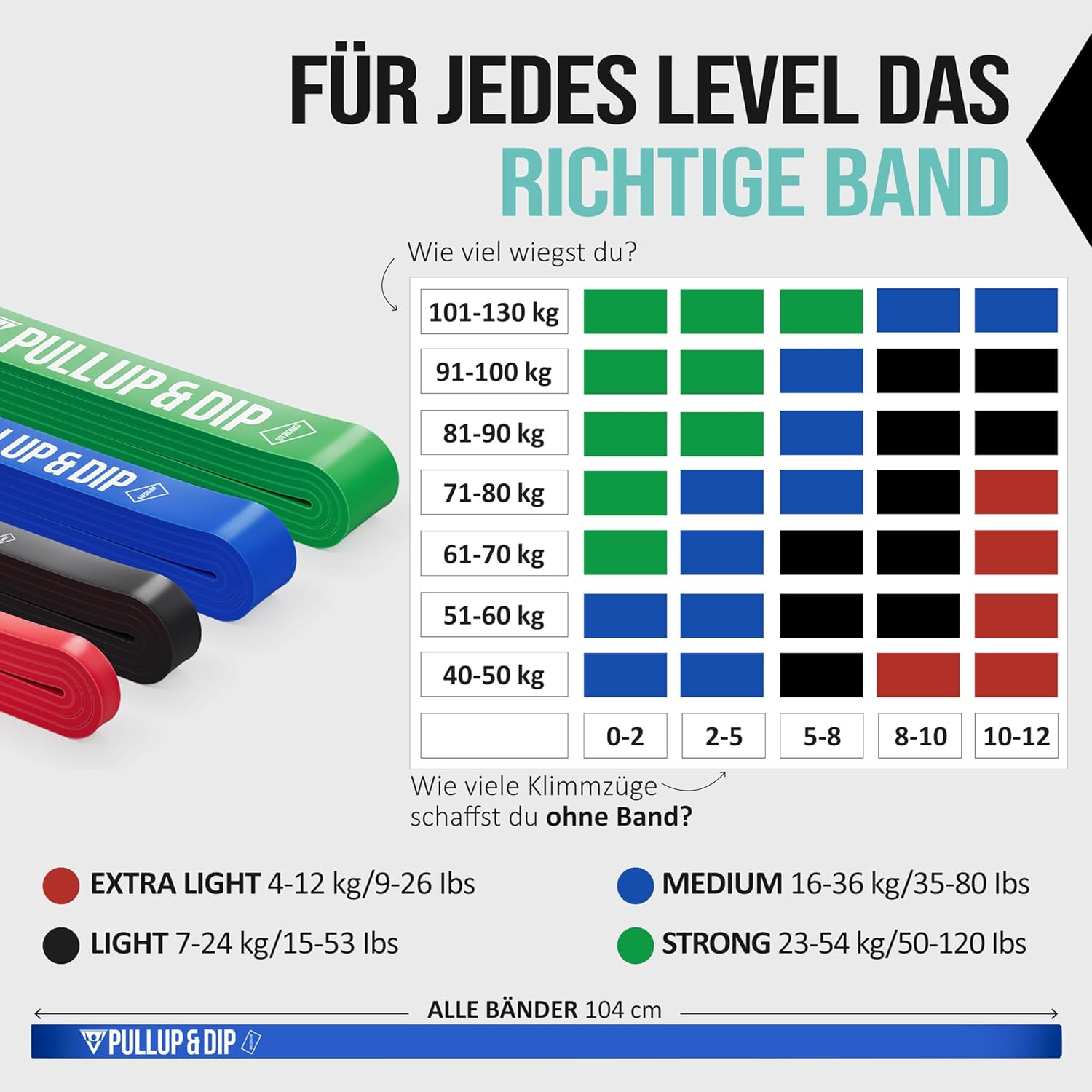 PULLUP & DIP Fitnessbänder, Widerstandsbänder mit Tasche, Türanker (mit Sets) und Übungsanleitung, einzeln & im Vorteilsset, Pull-Up Band Fitnessband für Calisthenics – Bild 4