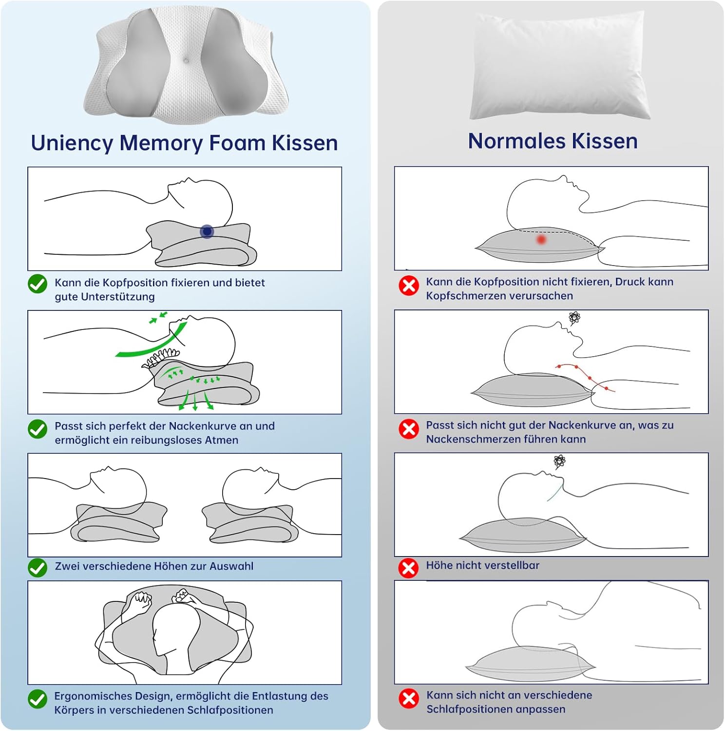Orthopädisches Kissen mit Memory-Schaum, Anti-Schnarch-Kissen, Nackenstützkissen, ergonomisches Kissen, Schlafkissen für Seitenschläfer, Rückenschläfer und Bauchschläfer (grau) – Bild 8