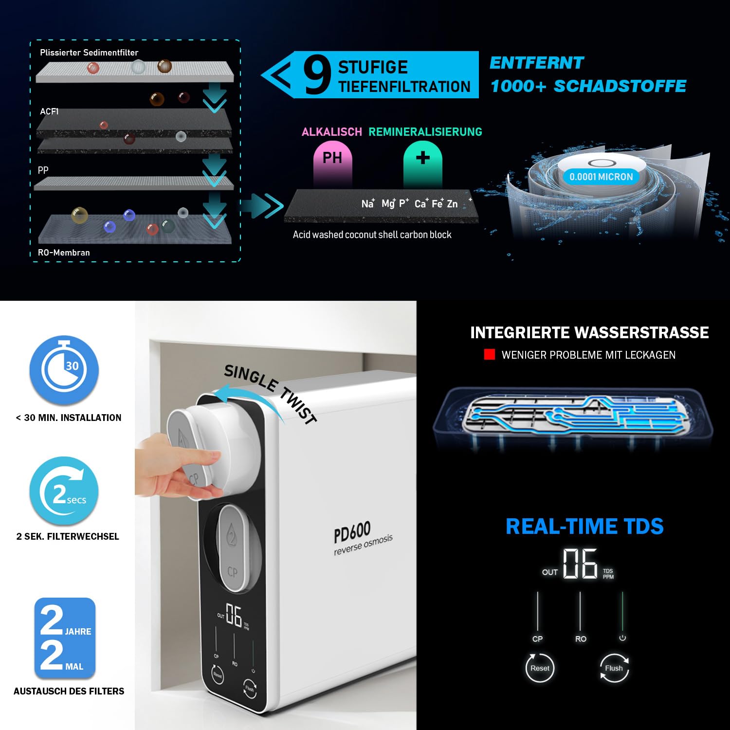 Frizzlife Umkehrosmose-Wasserfiltrationssystem 2271 LPD RO Hoher Durchsatz, kein Wassertank, reduziert TDS, kompakt, alkalisches Mineral, Ablaufverhältnis 1,5:1, EU-Tech-Support, PD600-TAM3 – Bild 2