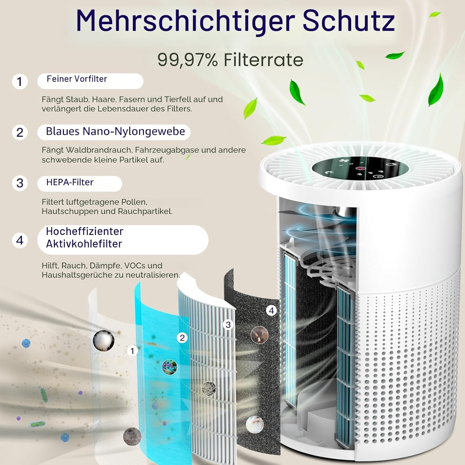 Aircillin Luftreiniger für Allergiker mit Aromatherapie, mit 4-stufigem H13 HEPA-Filter, 6 W Energieeinsparung, 23 dB, HEPA-Luftfilter gegen 99,97 % der Schimmel, Staub, Pollen, Tierhaare und Gerüche (AP070A) – Bild 2