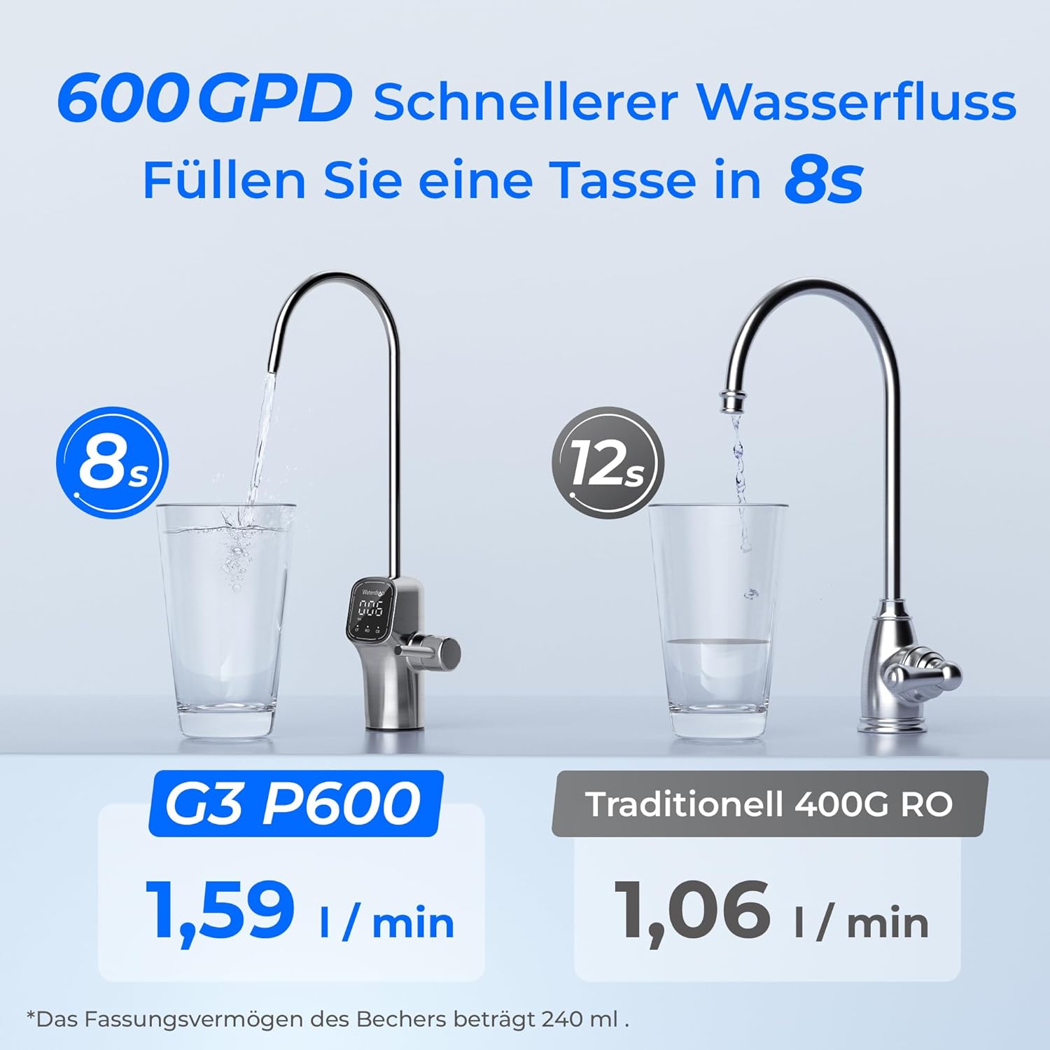 Waterdrop G3P600 Umkehrosmosesystem, 600 GPD, 8000 Liter, Entkalkungssystem, RO-System unter der Spüle, reduziert TDS, 2:1 rein für den Abfluss, intelligenter LED-Wasserhahn – Bild 7