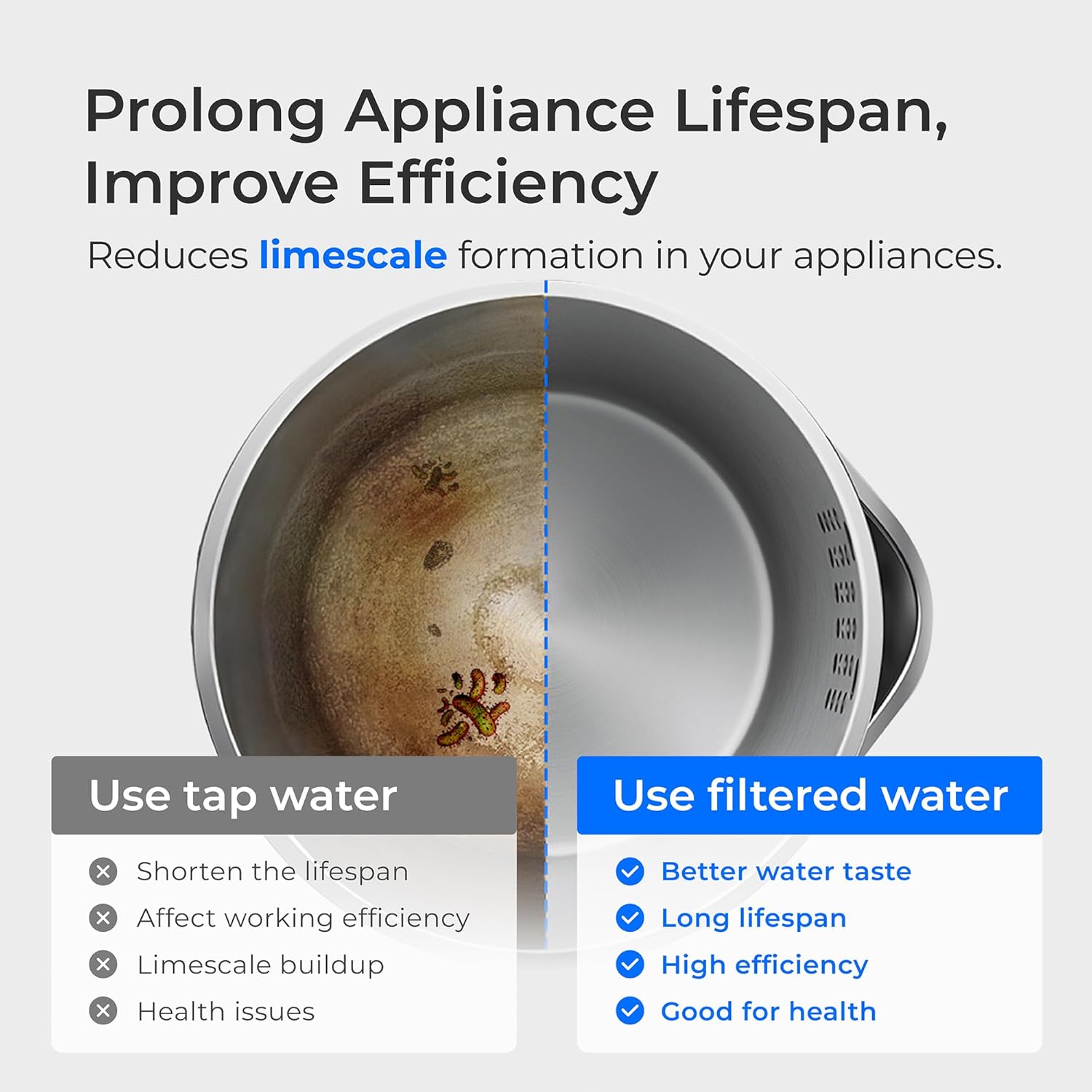 Waterdrop WD-EWFSS Ersatzfilter für Waterdrop Instant elektrische Wasserfilterkanne, WD-ED00W, WD-ED00B, WD-EDW-FP, hält bis zu 1 Monat oder 150 Liter (3 Stück) – Bild 5