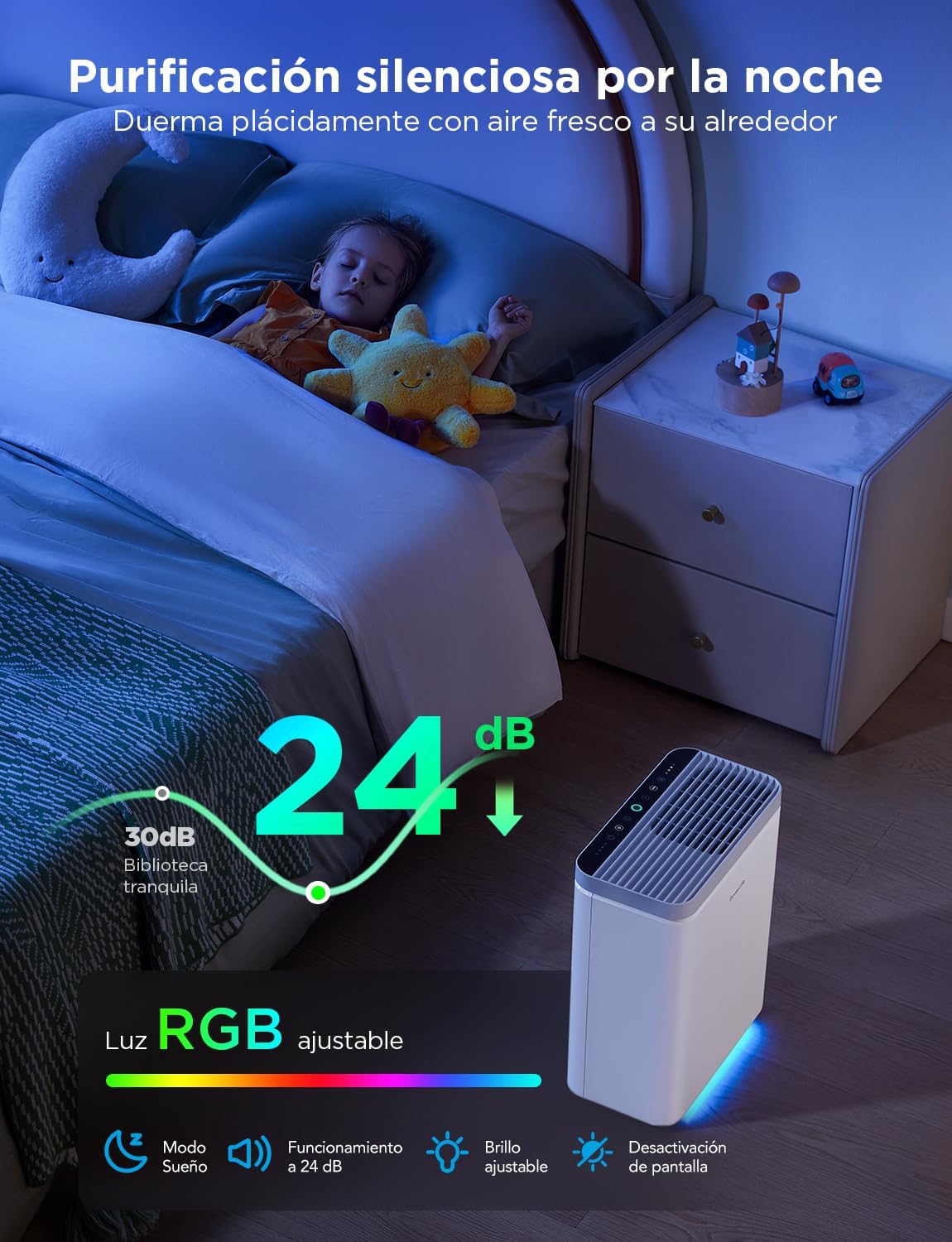 GoveeLife Smarter Luftreiniger für große Räume bis 97 m², PM2,5-Monitor, HEPA-Schlafmodus, 3-in-1-Luftreinigungsfilter mit App und Alexa-Steuerung für Tierhaare, Pollen, perfekt für Allergiker – Bild 5