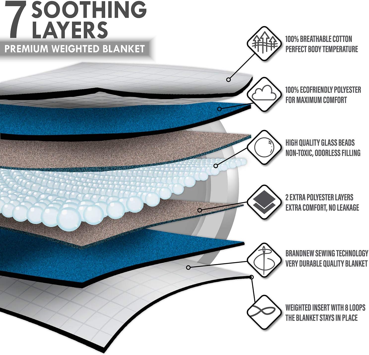 Feluna XXL Gewichtsdecke 155 x 200 cm Therapiedecke 8 kg – Anti-Stress-Bettdecke Gewichtsdecke – Entspannungsdecke bei Angstzuständen und Schlafstörungen (Grau) – Bild 4