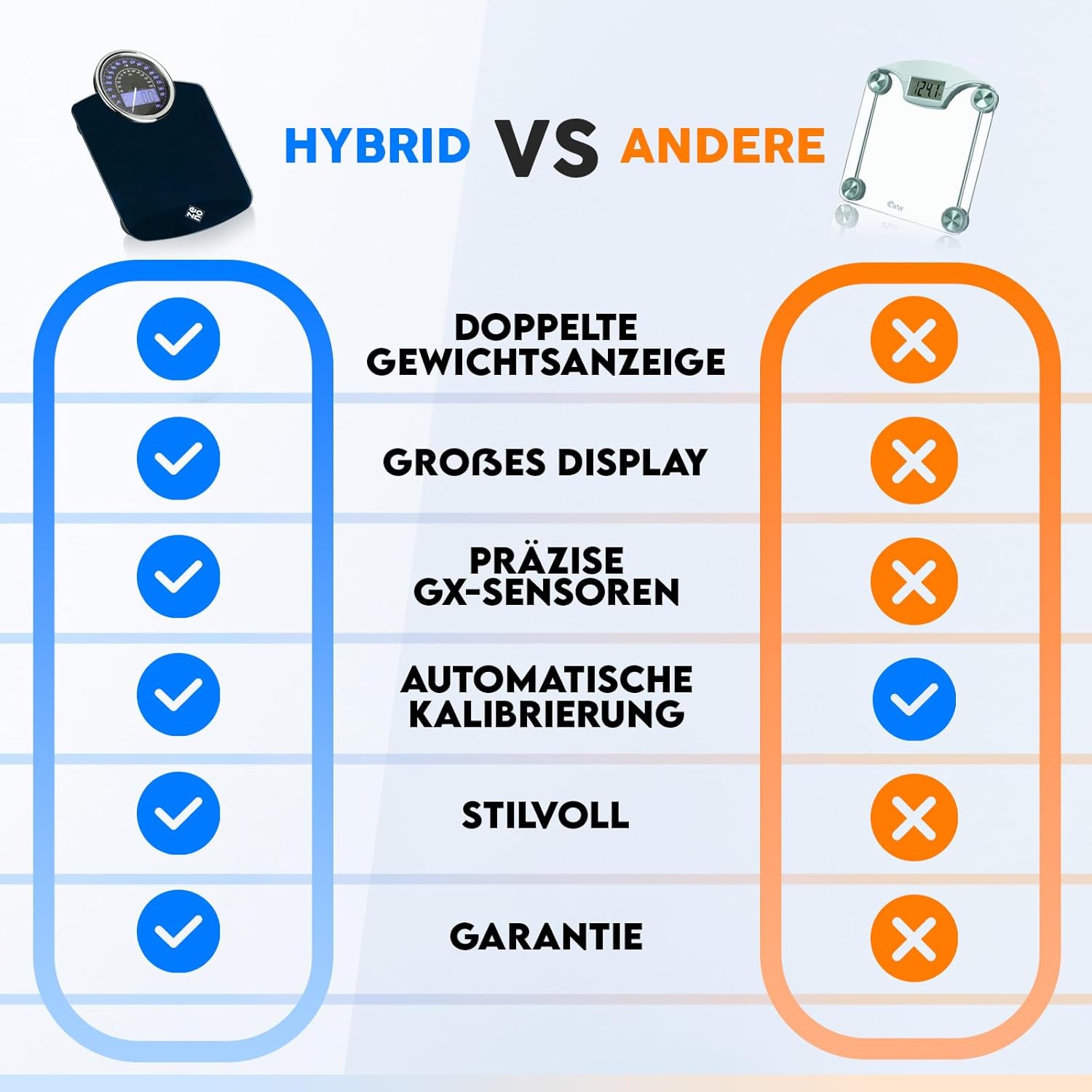 ZENO Hybrid 2-in-1 digitale und analoge Körperwaage bis 180 kg, dickes gehärtetes Glas, extra großes Display, gut ablesbare digitale Personenwaage, Dunkelblau – Bild 7