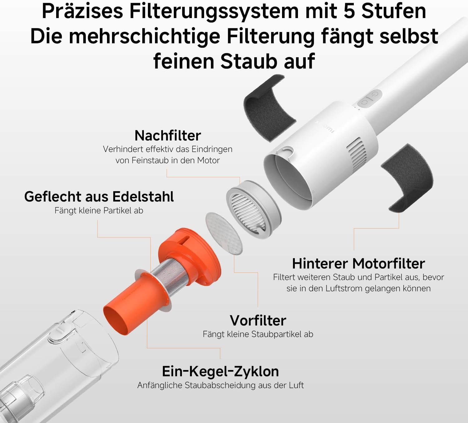 XIAOMI P30 Akku-Staubsauger, 22 kPa/50 AW Saugleistung, leicht und mühelos zu handhaben, bis zu 40 Minuten Laufzeit, präzise 5-stufige Filterung, 2 Bürstenaufsätze, geeignet für Zuhause und Auto – Bild 7