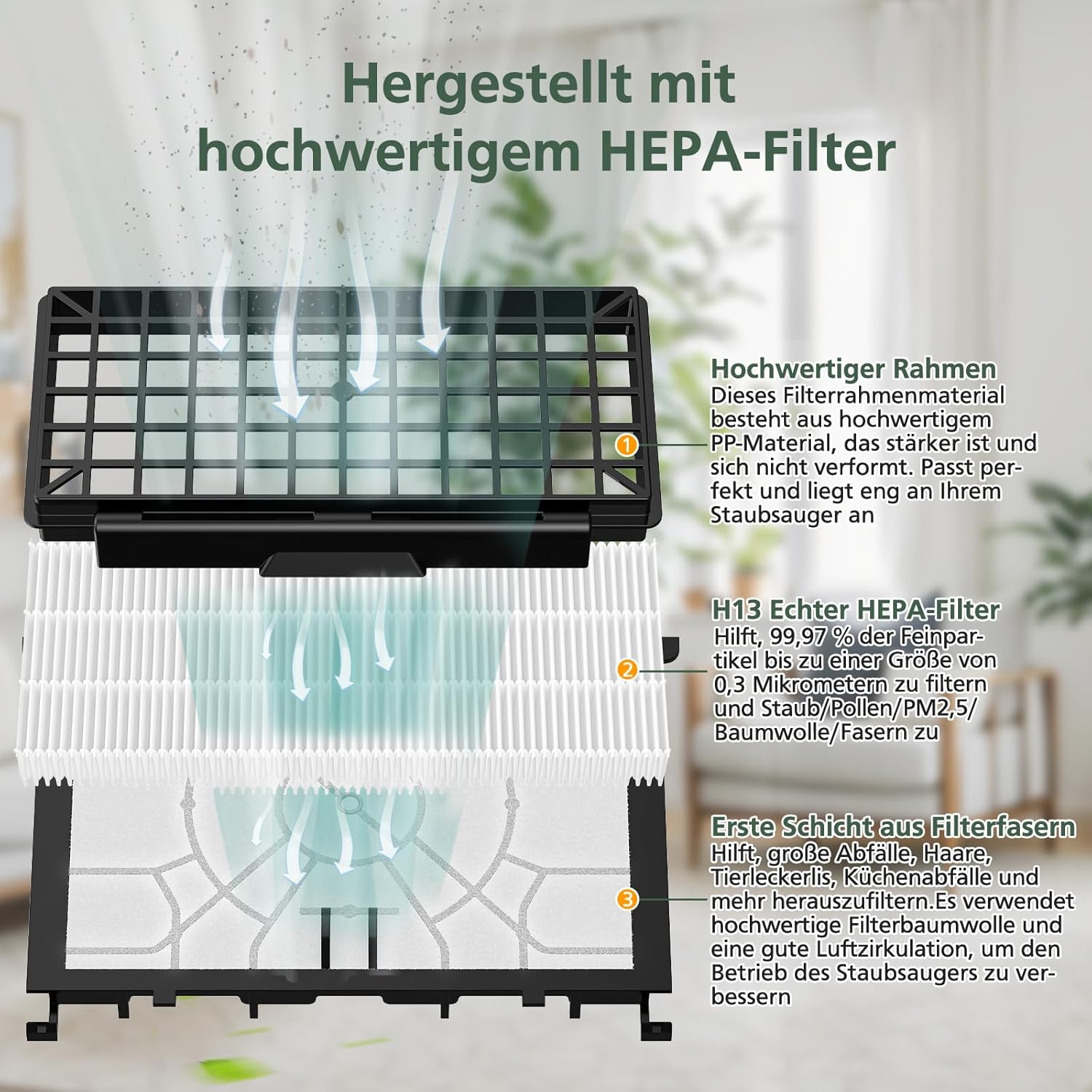 Ersatzfilterzubehör für Siemens Staubsauger Q5.0 Extreme SilencePower VSQ5X1230, 2 Filter + 2 Motorfilter kompatibel mit Siemens Staubsauger VZ154HFB / VZ02MSF / VSQ5X12M1 – Bild 3