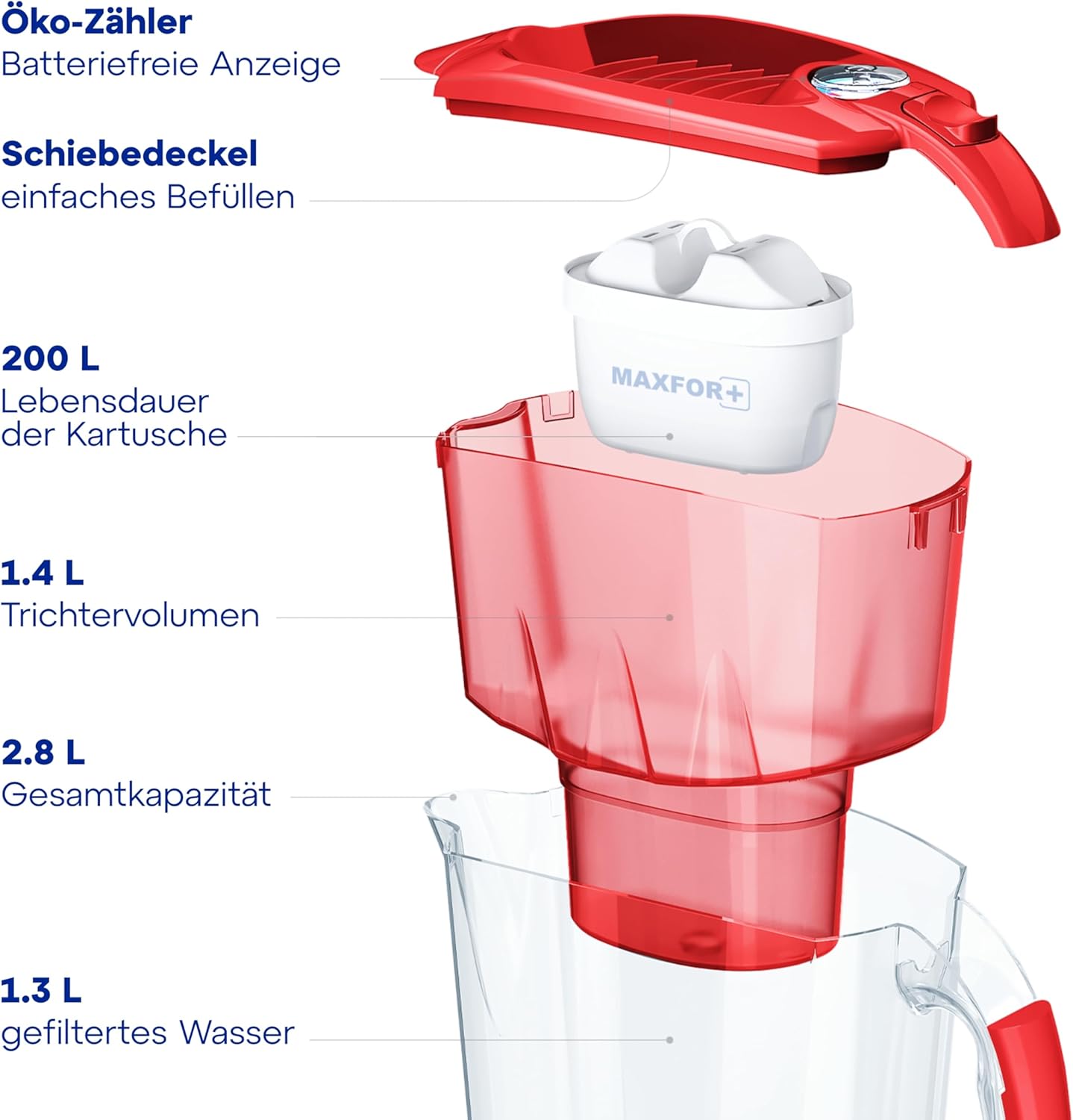AQUAPHOR Amethyst – 2,8 Liter Wasserfilterkrug mit Schiebedeckel + 1 x Maxfor+ Filterkartusche – Rubin – Bild 4