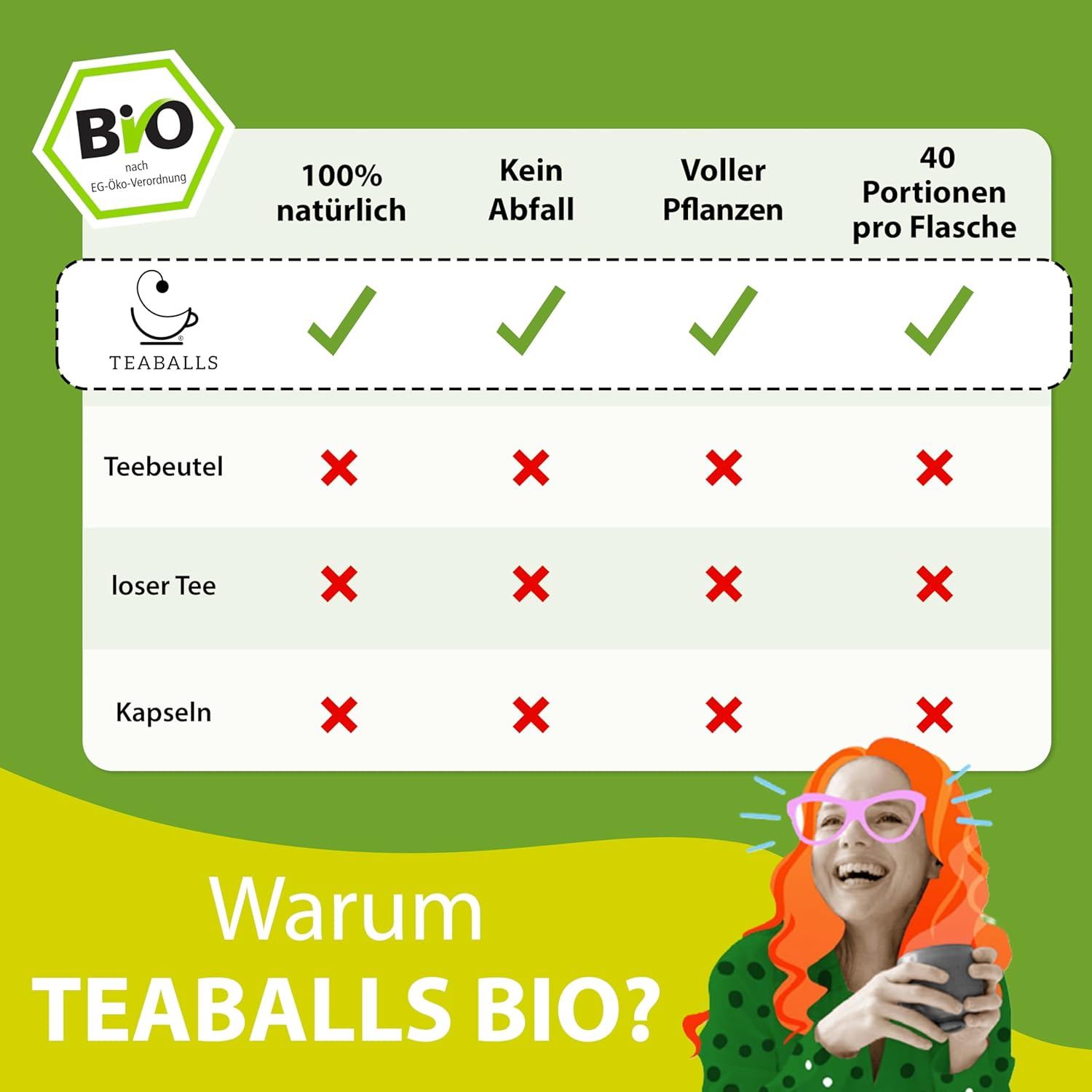 TEABALLS Bio – 3er-Set Feel Good – Ingwer-Kurkuma-Orange, Guten-Morgen-Tee, Chai Latte – ca. 120 Tassen – Bio-Tee ohne Beutel, nur mit heißem Wasser, zuckerfrei – Geschenk zum Wohlfühlen – Bild 5