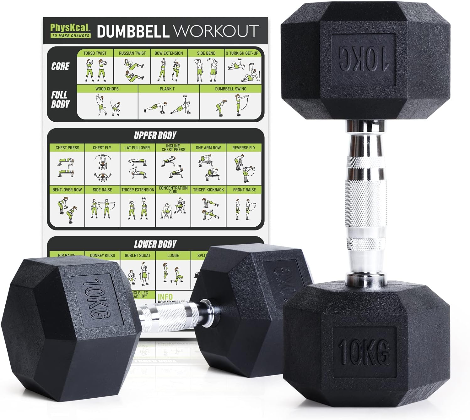 PhysKcal Hexagon-Hanteln, polygummiert, 2,5–20 kg, rutschfest beschichtet, ergonomische verchromte Griffe, Hantel-Set, Kurzhantel-Set