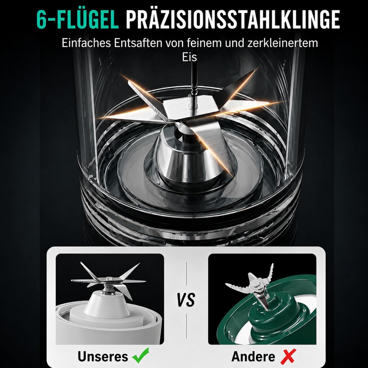 Smoothie Maker To Go mit USB-C, Tragbarer Mixer Mini-Standmixer 650ml für Smoothies & Protein Shakes, Tragbarer Mixer mit 6 Edelstahlklingen, Ice Crush, Auslaufsicherer Deckel & Trinkschnabel – Bild 7