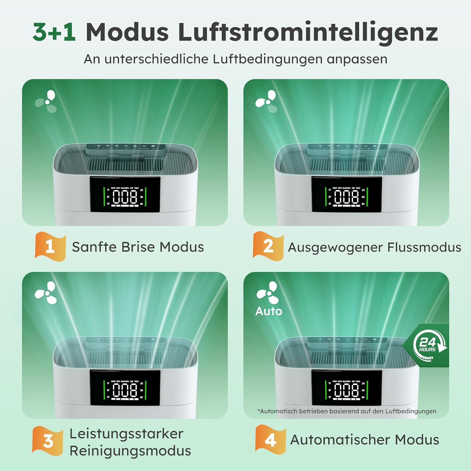 Luftreiniger mit HEPA-Luftfilter und Aktivkohlefilter, vierstufiges Filtersystem gegen Schimmel, Staub und Tierhaare bis 0,3 µm, CADR 220 m³/h für Räume bis 60 m², AP001 – Bild 4