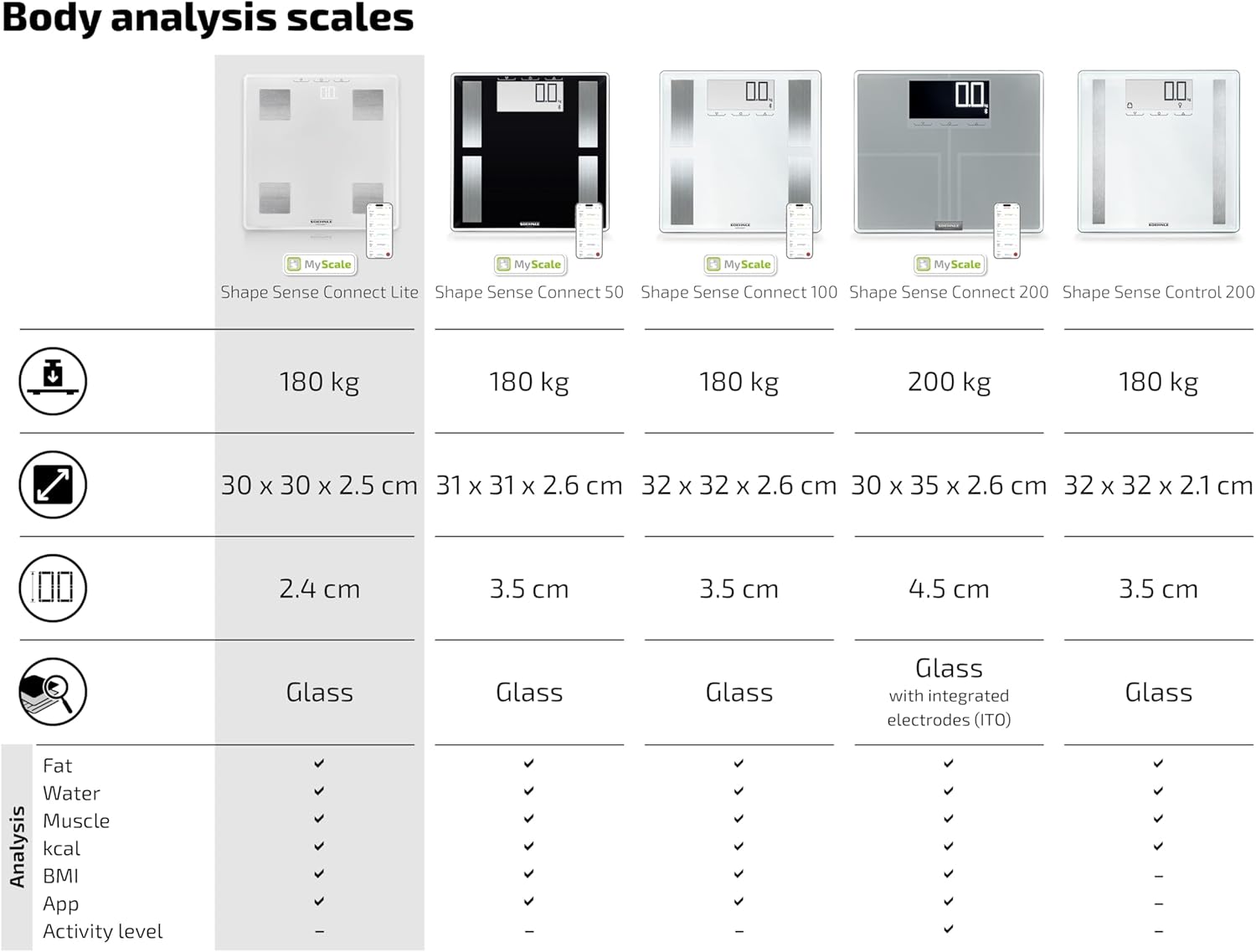 Soehnle Shape Sense Connect Lite Körperanalysewaage mit App-Anbindung, Körperanalyse Gewicht, Fett-, Wasser- und Muskelanteil, Körperfettwaage mit LED-Anzeige, weiß – Bild 7