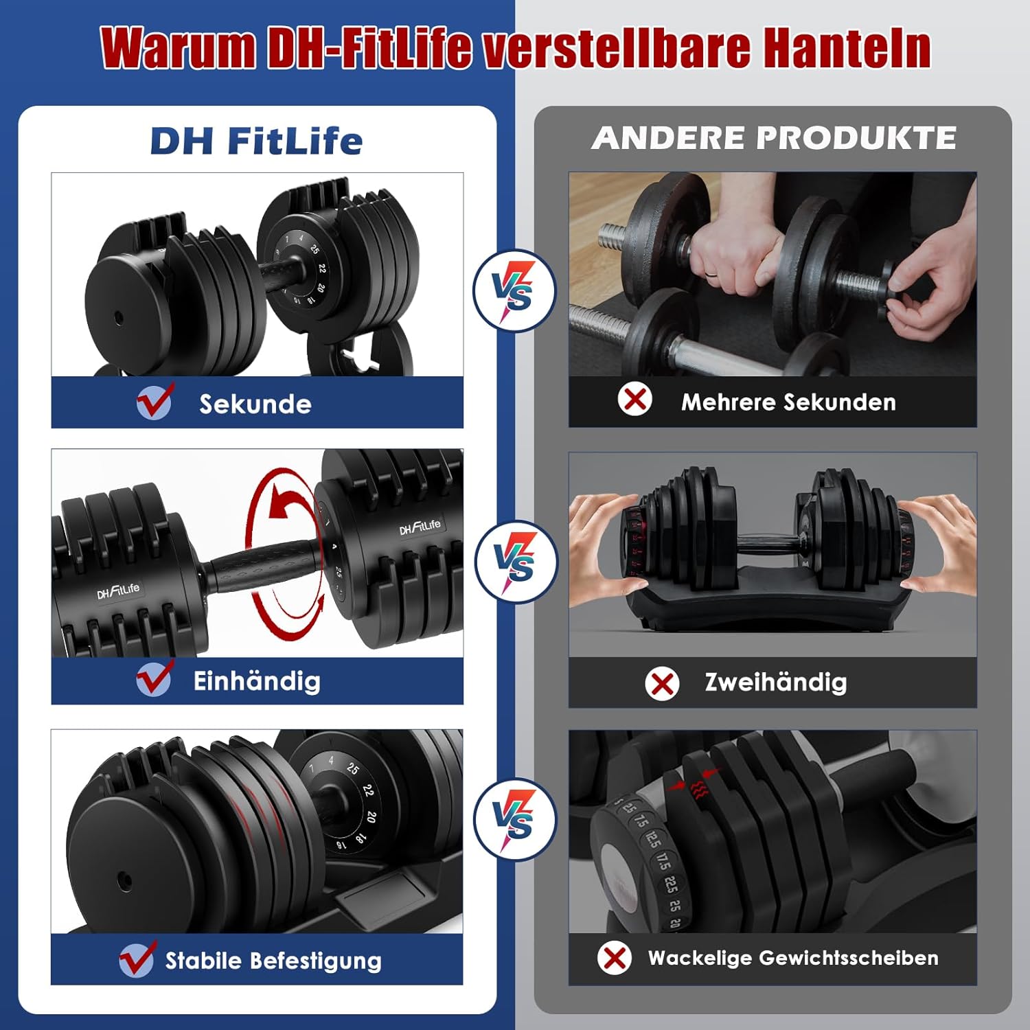 DH FitLife 12 kg / 25 kg verstellbare Kurzhanteln 2,5-12 kg / 4-25 kg mit 10 Gewichtsstufen, Kurzhantel-Set mit Hantelscheiben, variable Gewichte 10 in 1 – Bild 5