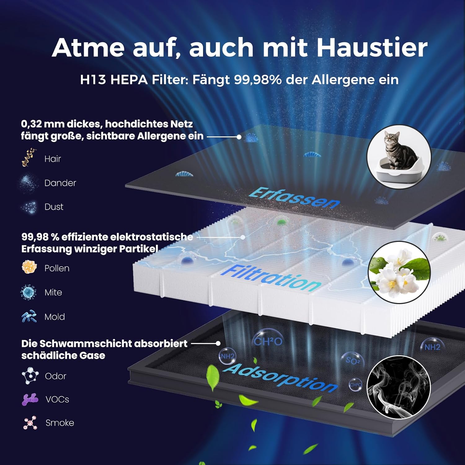 Luftreiniger für Allergiker und Haustierbesitzer – H13 HEPA-Enzym und waschbarer Vorfilter, gegen Katzentoilettengeruch und Schimmel, 100 m² Raucherzimmer, ECO 3W Schlafmodus-App, Weiß – Bild 3