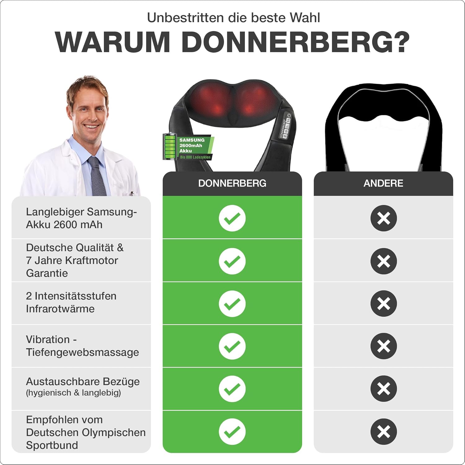 Donnerberg® Das Original Nackenmassagegerät, kabelloses Münchner Samsung Akku-Massagegerät + effektive Vibration, 4D-Shiatsu-Massage, Schulter-Nacken-Langlebiger Akku – Bild 2