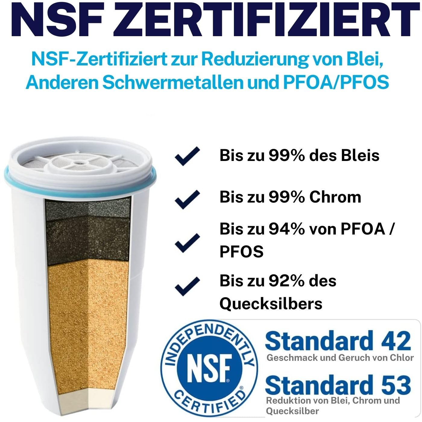 ZeroWater 7 Cup ZP-007RP 1,7 Liter blauer Wasserfilterkrug | Kühlschranktürdesign mit 5-stufigem Filtersystem, Wasserfilterkartusche im Lieferumfang enthalten – Bild 4
