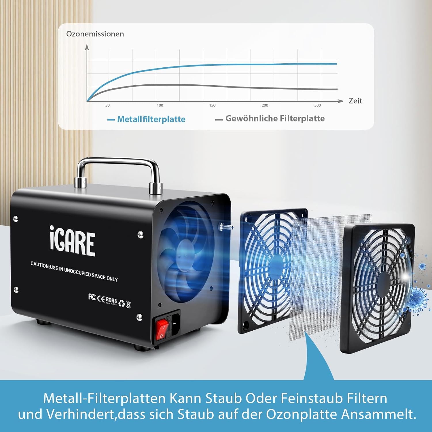 Smarter Ozongenerator 60000 mg/h mit 2 Modi, digitaler Ozongenerator für Wasser und Luft, Ozongerät mit 120-Minuten-Timer für 300㎡, Geruchskiller für Auto, Rauch, Haustiergerüche, Küchengerüche – Bild 3