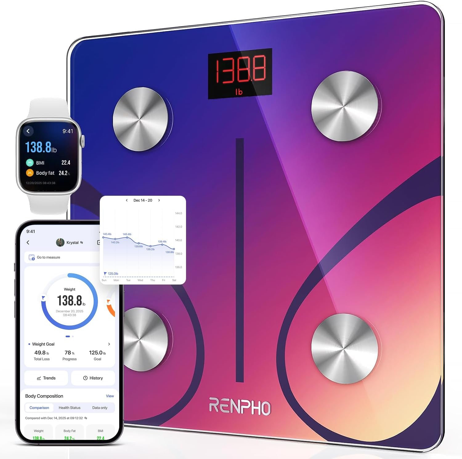 RENPHO Personenwaagen Körperfettwaage Digitale Waage mit App, Bluetooth Körperanalysewaage Smart Waage für Körperfett, BMI, Muskelmasse, Protein, BMR, Rot, Elis 1