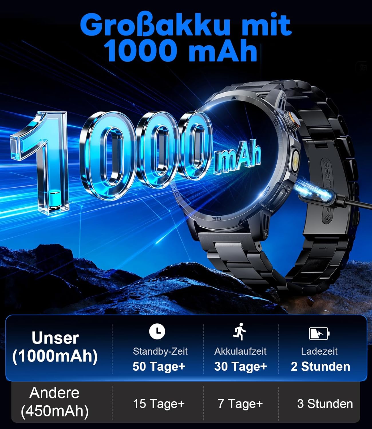 FEELNEVER Militär-Smartwatch für Herren mit 1000 mAh/1,85 Zoll HD großem Touchscreen/LED-Licht, Fitnessuhr mit 2 Armbändern, 110+ Sportmodi, Herz-/Schlaf-Tracking, IP68 wasserdicht, Uhr für iOS/Android, Schwarz – Bild 3