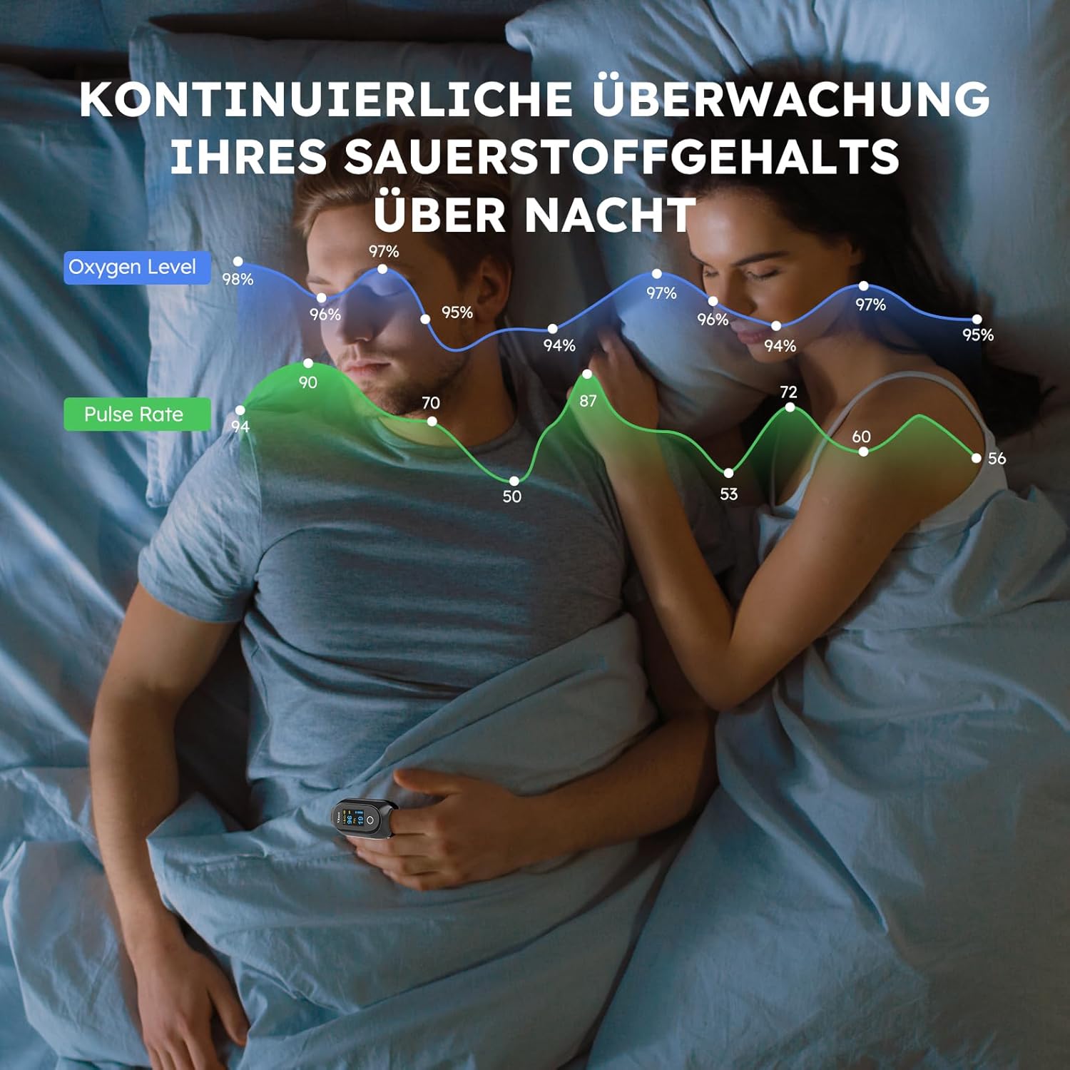 Vibeat Sleep Bluetooth-Pulsoximeter mit kontinuierlichem Modus, wiederaufladbares Sauerstoffsättigungsmessgerät für Finger mit 8 x 10 Stunden Datenaufzeichnung, Blutsauerstoffmessgerät Finger mit automatischer Datensynchronisation – Bild 6