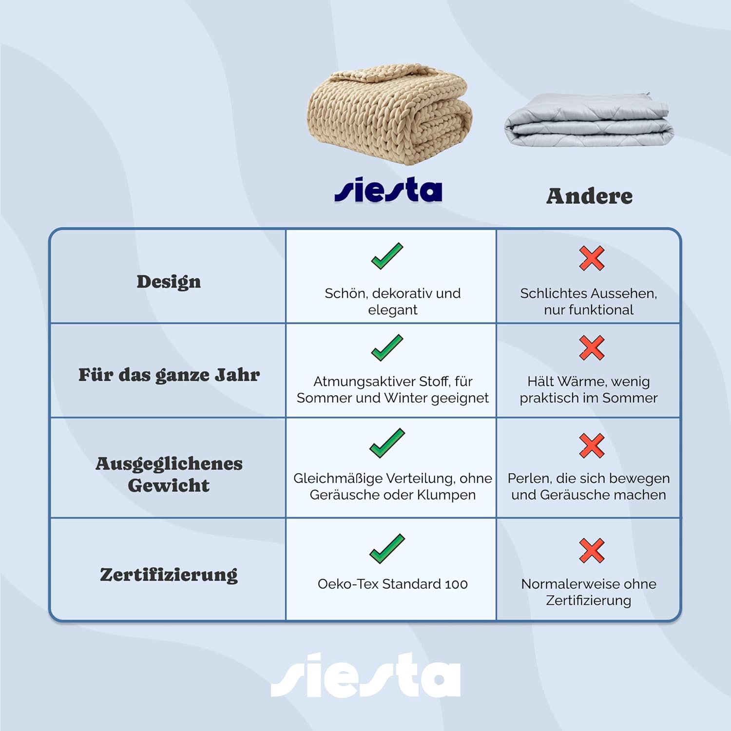 SIESTA Gewichtsdecke – Premium Grobstrick Beige (7 kg) – Atmungsaktive Therapiedecke gegen Stress & Schlafstörungen – 100 % RPET, nachhaltig, Öko-Tex & waschbar – Bild 4