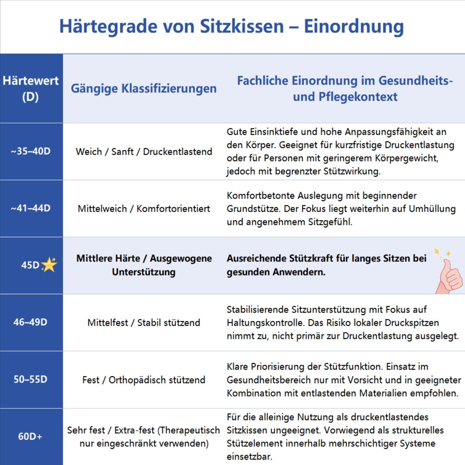 bonmedico Komfortkissen_v1 – Bild 8