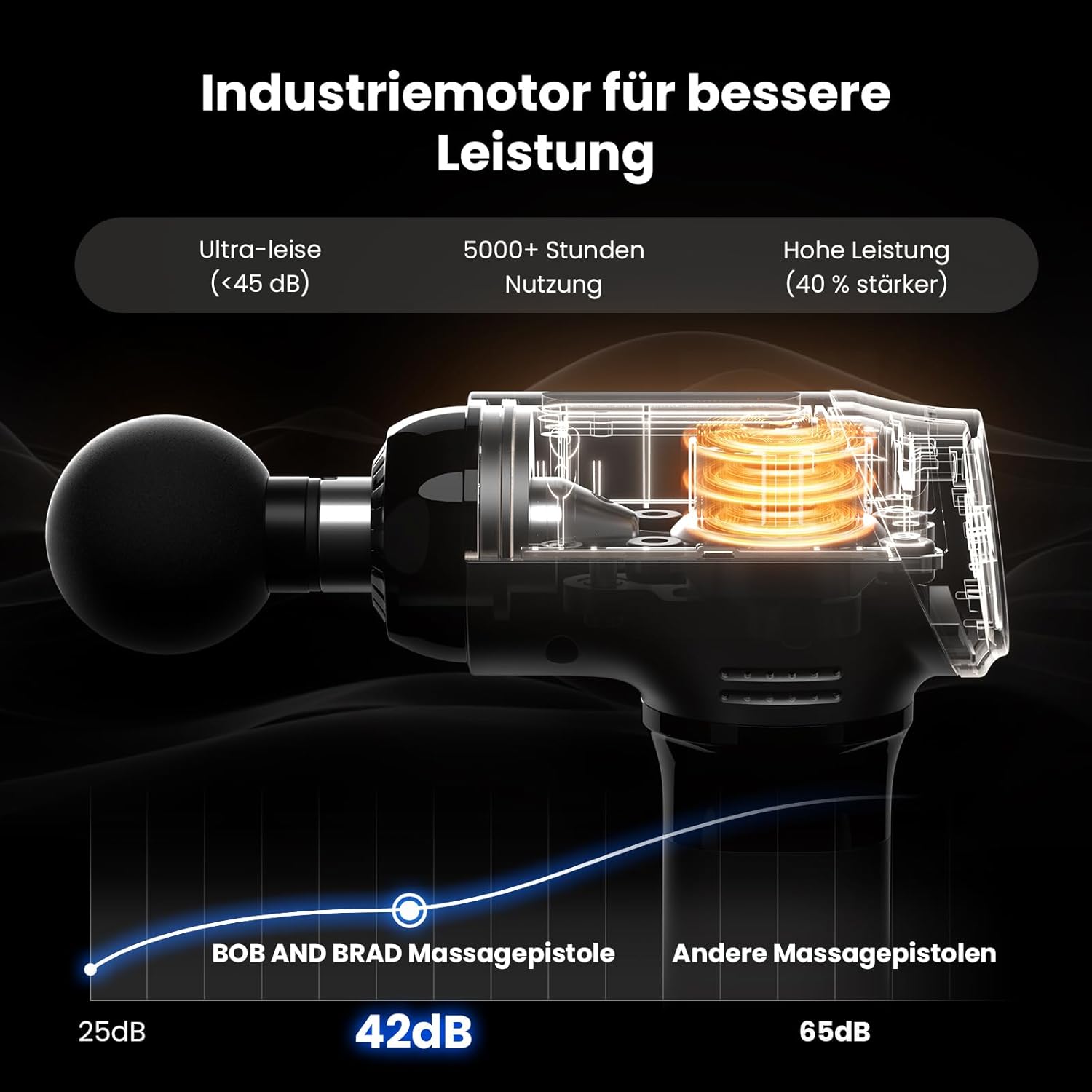 Bob and Brad T2 Massagepistole, Muskelmassagegerät mit 4000-mAh-Akku, 3200 U/min und 10 mm Amplitude, Percussion-Massagepistole mit USB-C-Aufladung, Geschenk für Männer und Frauen – Bild 3