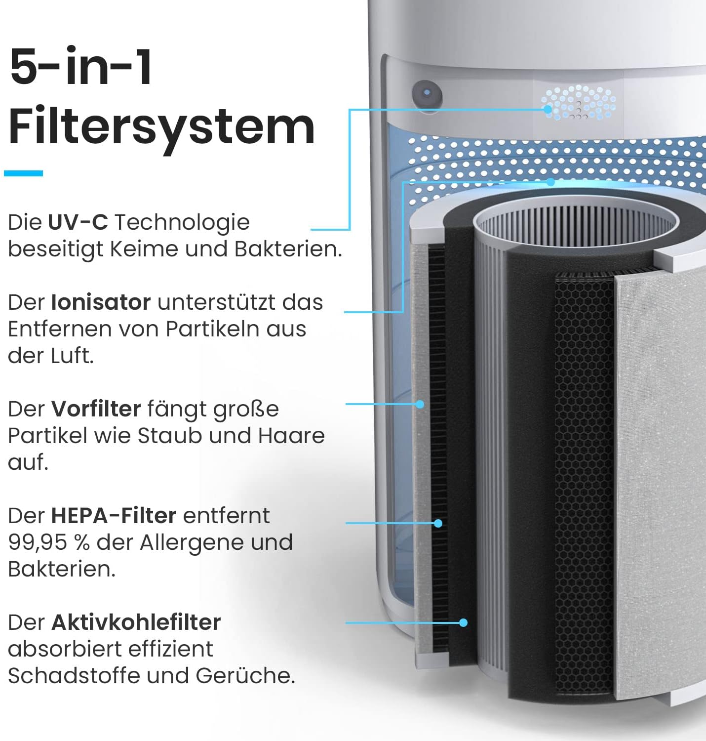 Pro Breeze Luftreiniger Hepa 13 Filter mit UV-C-Lampe, Luftionisator & Aktivkohlefilter, CADR 460 m3 – Luftreiniger mit Luftqualitätsmessgerät für große Räume bis 140 m² – bis zu 99,95 % Filterleistung – Bild 3