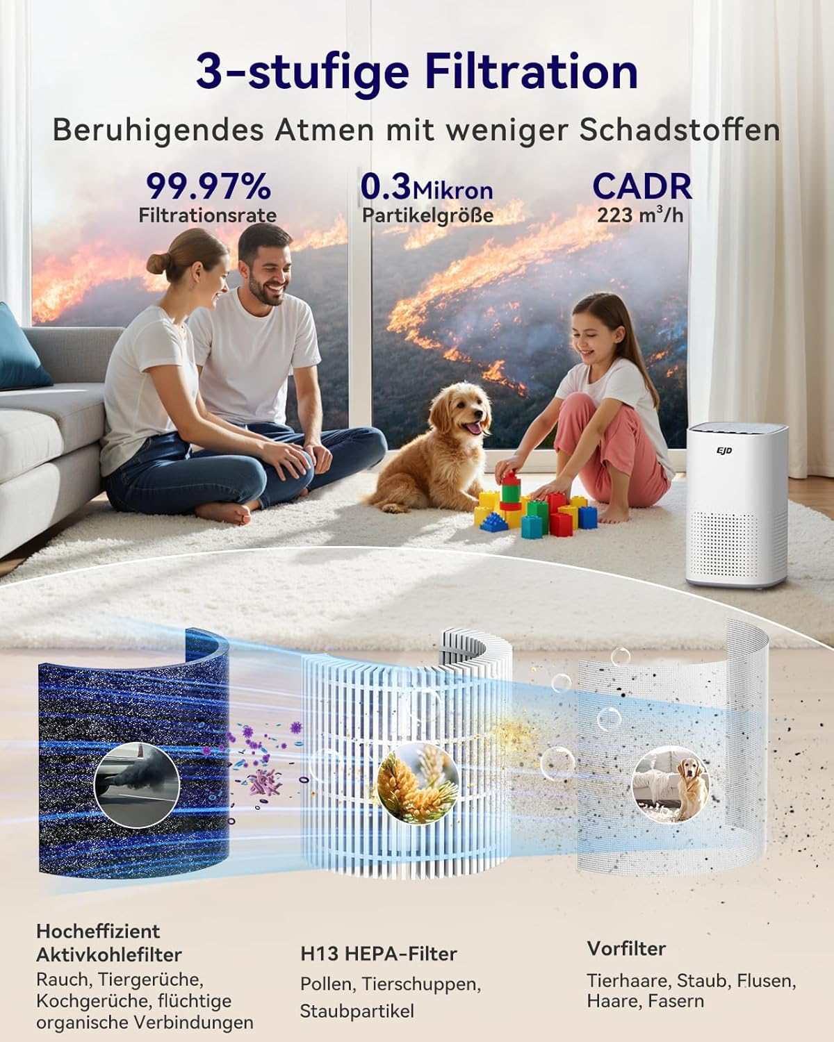 Luftreiniger für große Schlafzimmer bis 70 m² mit CADR 223 m³/h, leiser H13 HEPA-Luftreiniger mit 15 dB Schlafmodus, 3-in-1-Filter entfernt 99,97 % Pollen, Staub, Tierhaare, Gerüche (weiß) – Bild 2