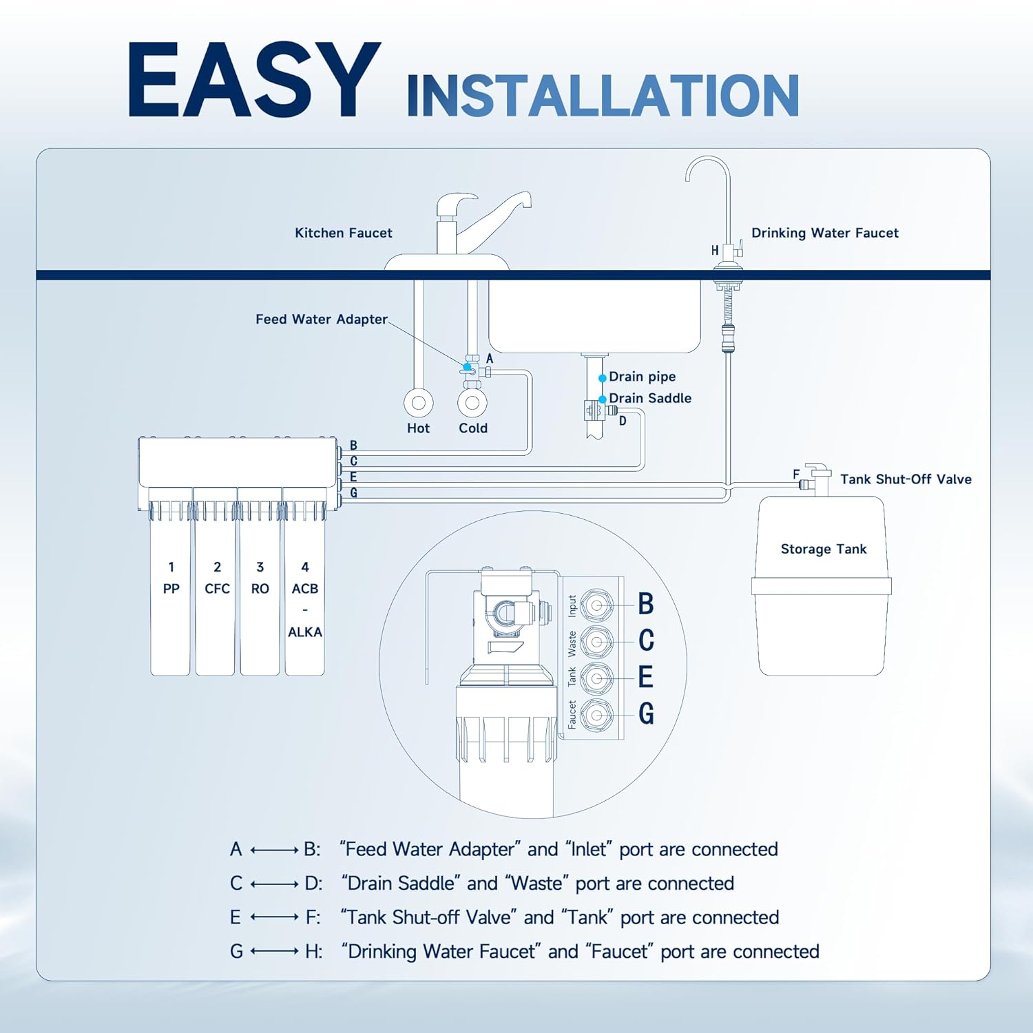 AQUALTRA USF-4RF-100 Untertisch Osmoseanlage Umkehrosmoseanlage Trinkwasser, Mehrstufiges Umkehrosmose Trinkwasser Filtersystem, 100GPD mit Alkalien & Mineralien Filter, 3:1 Abwasser mit Wasserhahn – Bild 7