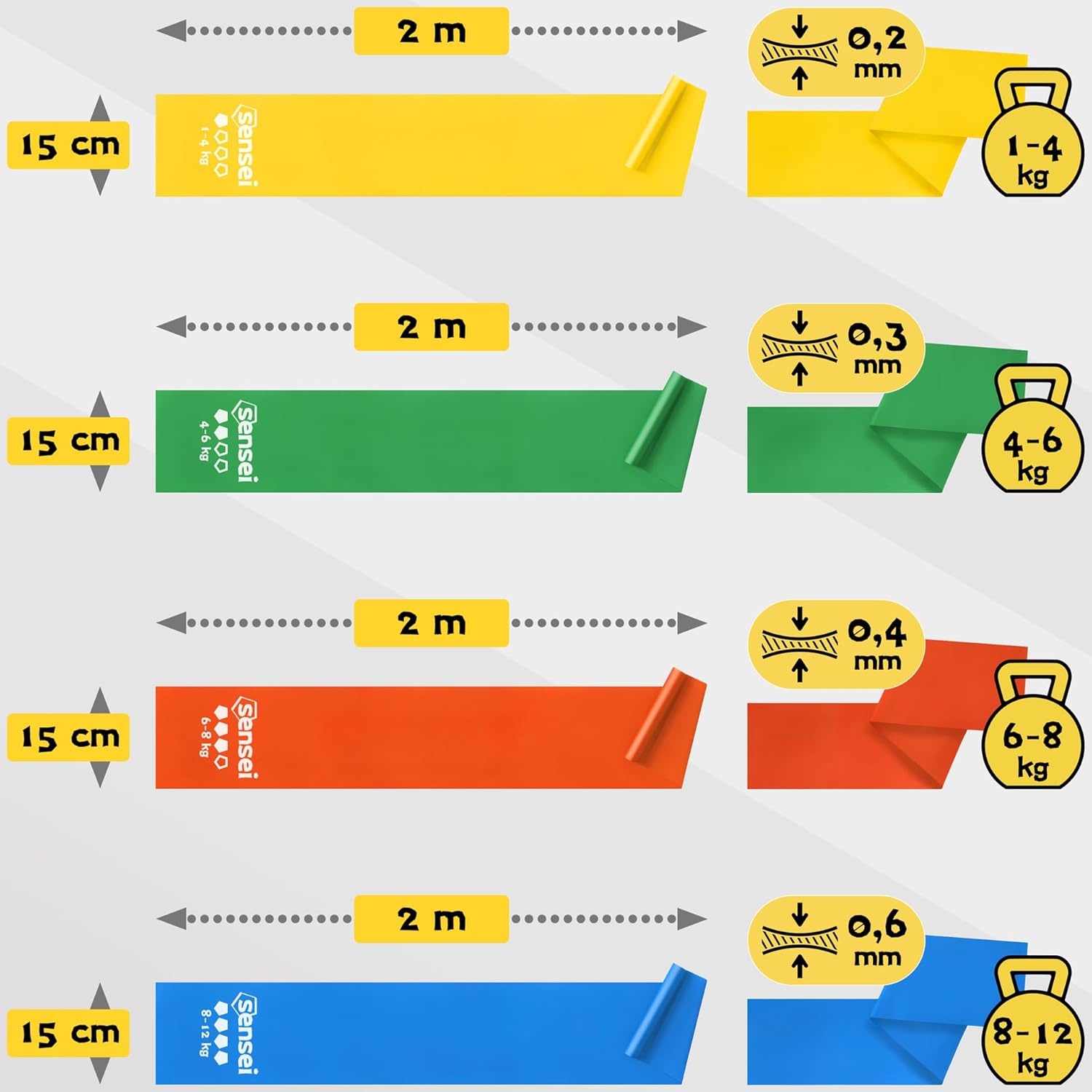 SENSEI® Gymnastikbänder & Fitnessbänder (200 cm) – Extra lange Widerstandsbänder aus 100 % Naturlatex – Ideal für Physiotherapie, Pilates, Yoga & Krafttraining – Inklusive E-Book – Bild 2