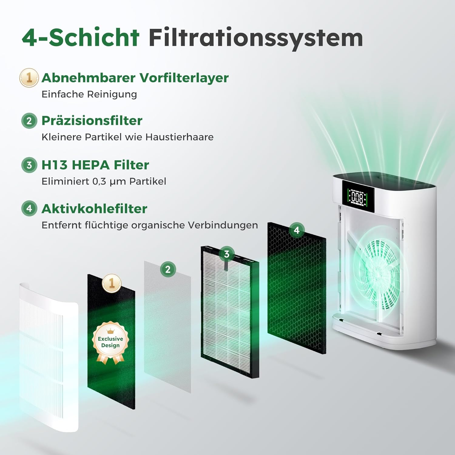 Luftreiniger mit HEPA-Luftfilter und Aktivkohlefilter, vierstufiges Filtersystem gegen Schimmel, Staub und Tierhaare bis 0,3 µm, CADR 220 m³/h für Räume bis 60 m², AP001 – Bild 2