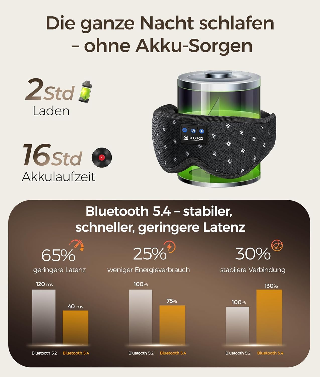 LOVE EYE Bluetooth-Schlafmaske mit Kopfhörern, 3D-Augenmaske für Seitenschläfer, ultradünne Lautsprecher, Verdunkelung, für Reisen und Entspannung (atmungsaktives Netz, schwarz) – Bild 6