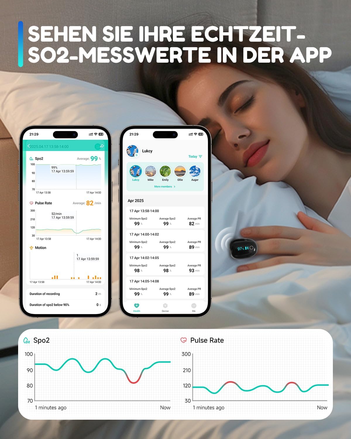 Wiederaufladbares O2-Ring-Bluetooth-Blutsauerstoffmessgerät für die Fingerspitze zur kontinuierlichen Messung von SpO2 und Pulsfrequenz – Bild 4