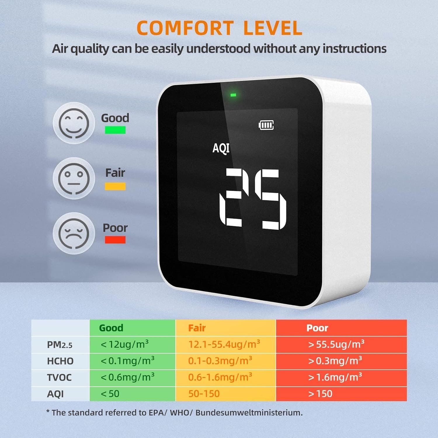 Temtop M10 Luftqualitätsmonitor für PM2,5 HCHO TVOC AQI, professioneller elektrochemischer Sensordetektor, Tester, Echtzeitanzeige/wiederaufladbarer Akku, 3 Jahre Garantie – Bild 5