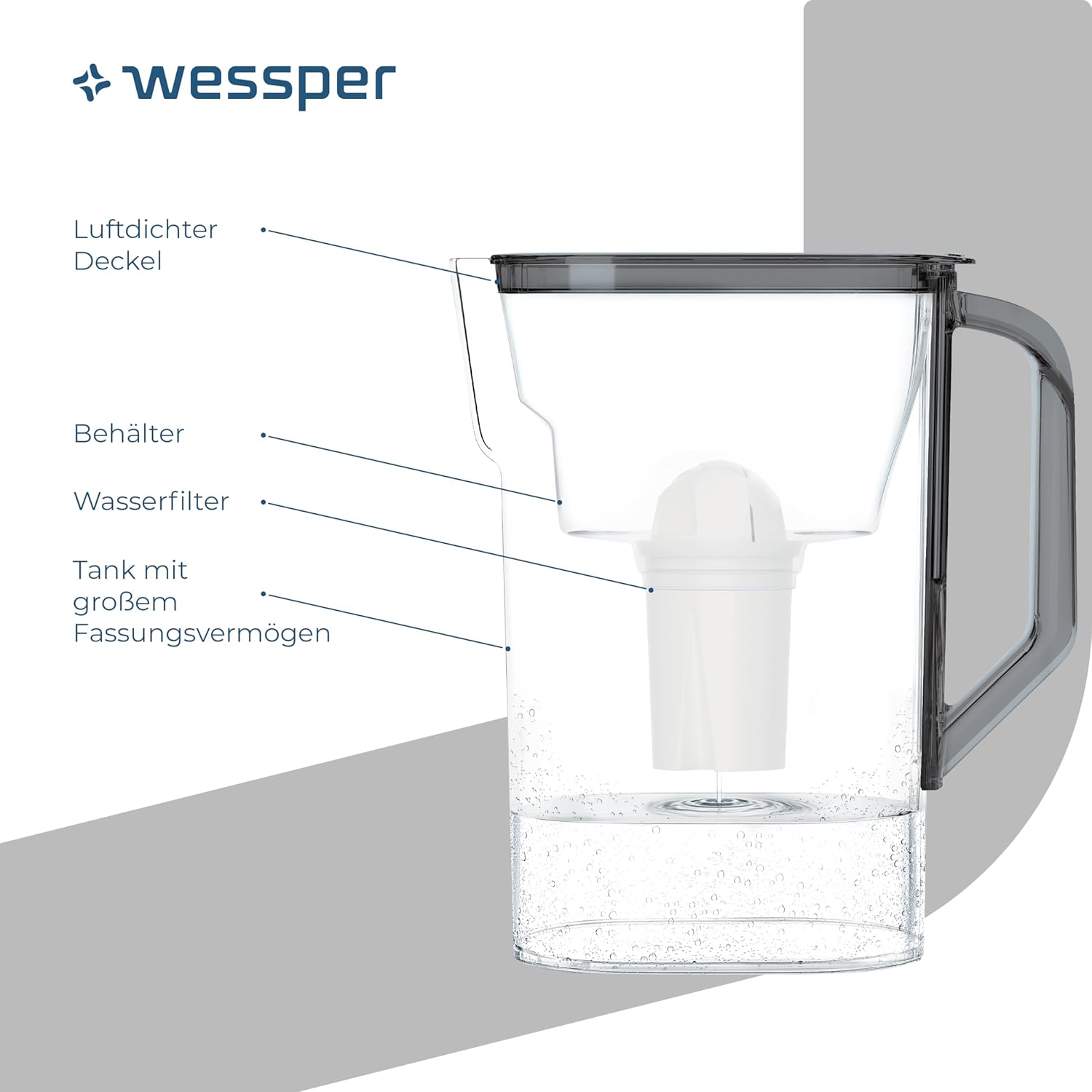 Wessper Wasserfilterkanne mit Filterkartusche 2,7 Liter, passt durch die Kühlschranktür, BPA-frei, Wasserkaraffe mit Filter, kompatibel mit Brita Classic Filtern, Schwarz – Bild 3
