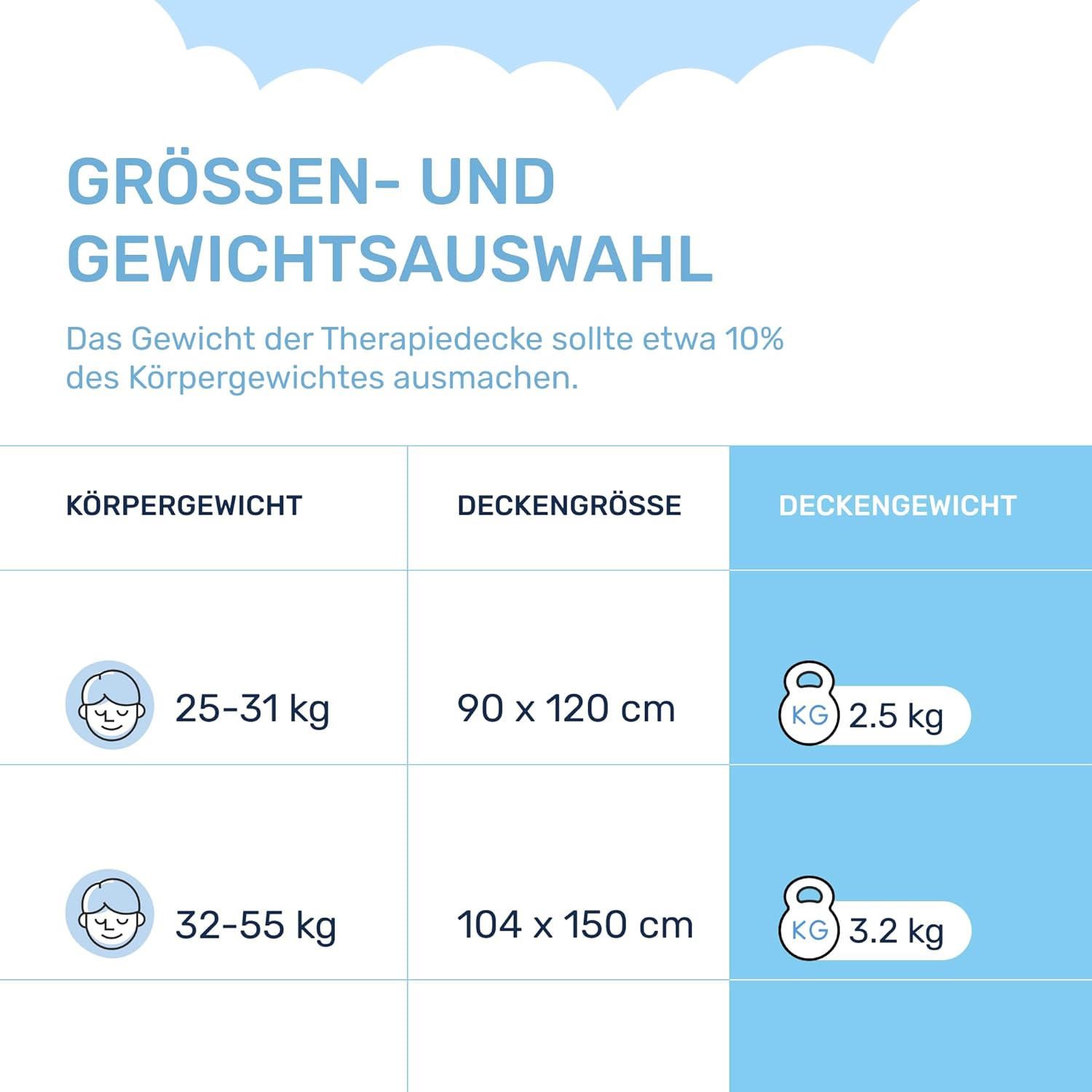 Dailydream Gewichtsdecke für Kinder, 90 x 120 cm, 2,5 kg, Weltraum-Motiv, 100 % Baumwolle mit Glasperlenfüllung, schwere Decke zum Schlafen, Gewichtsdecke, Therapiedecke, Körpergewicht 20–35 kg – Bild 6